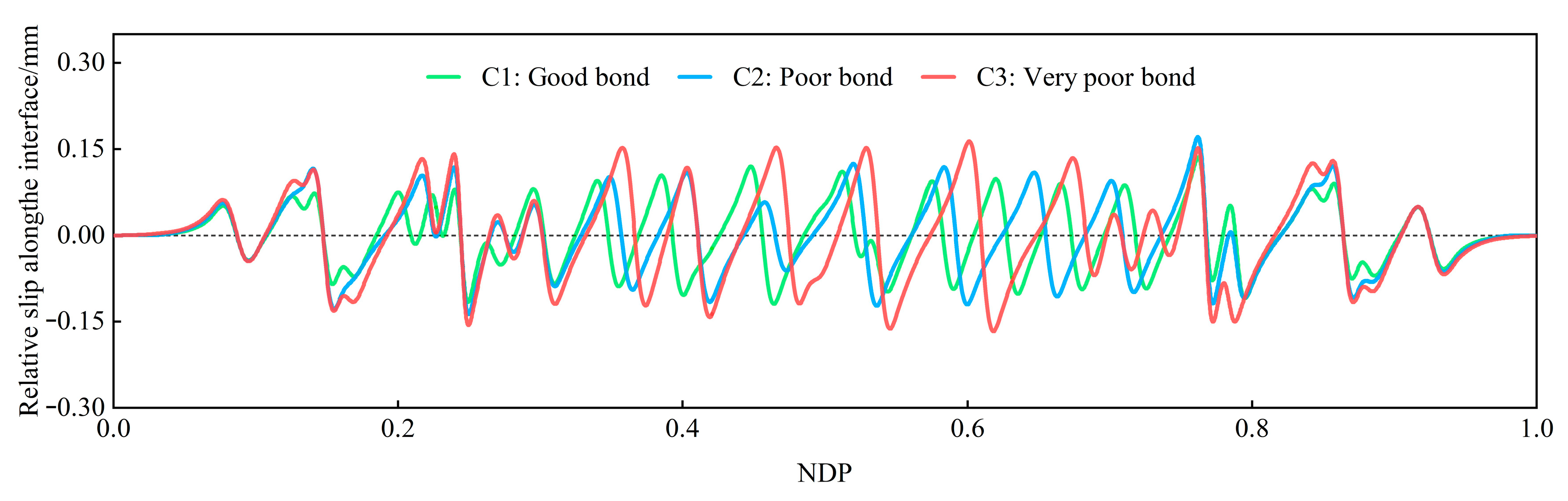 Buildings 14 01332 g016