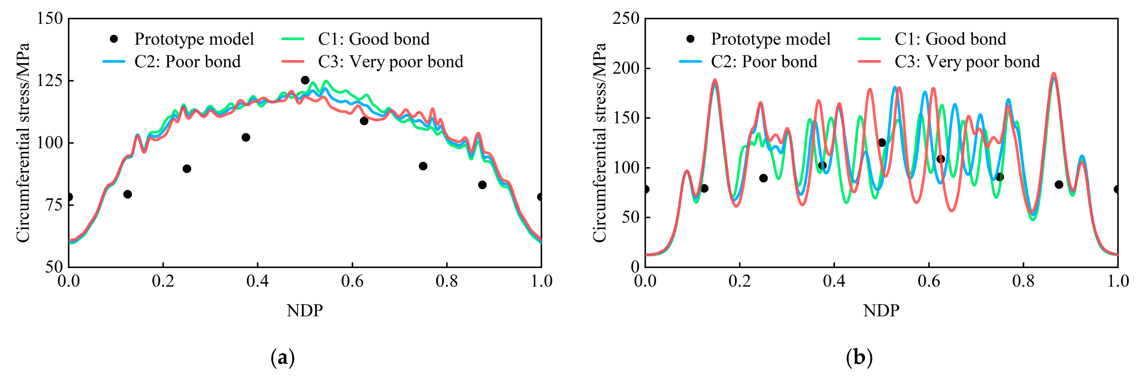 Buildings 14 01332 g018