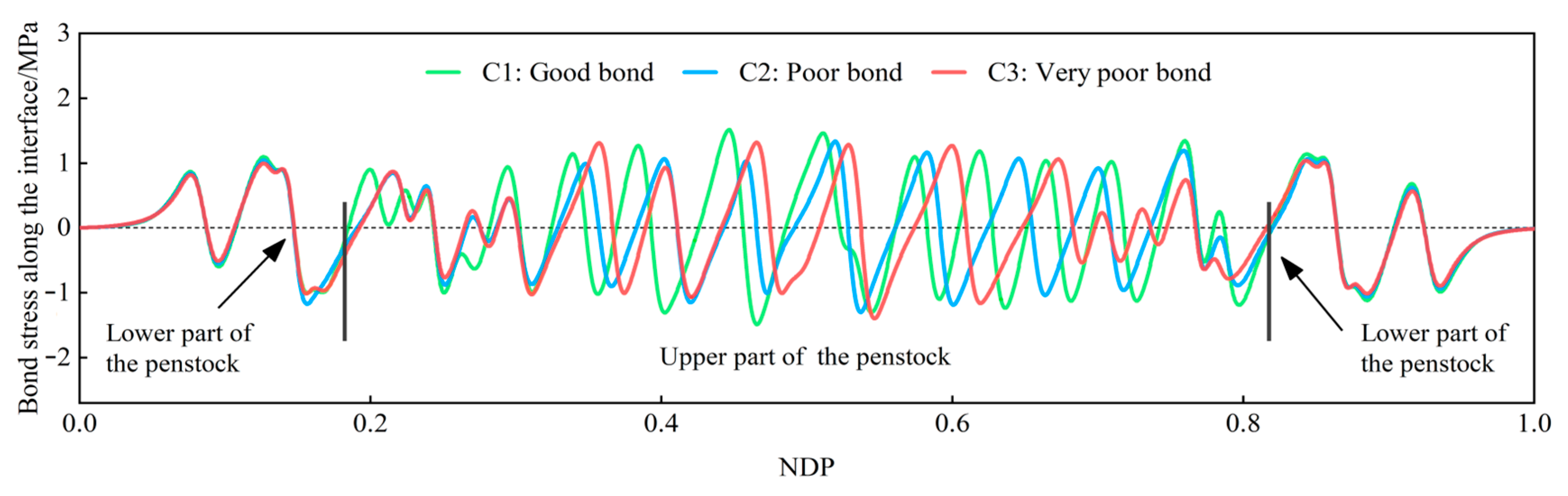 Buildings 14 01332 g019
