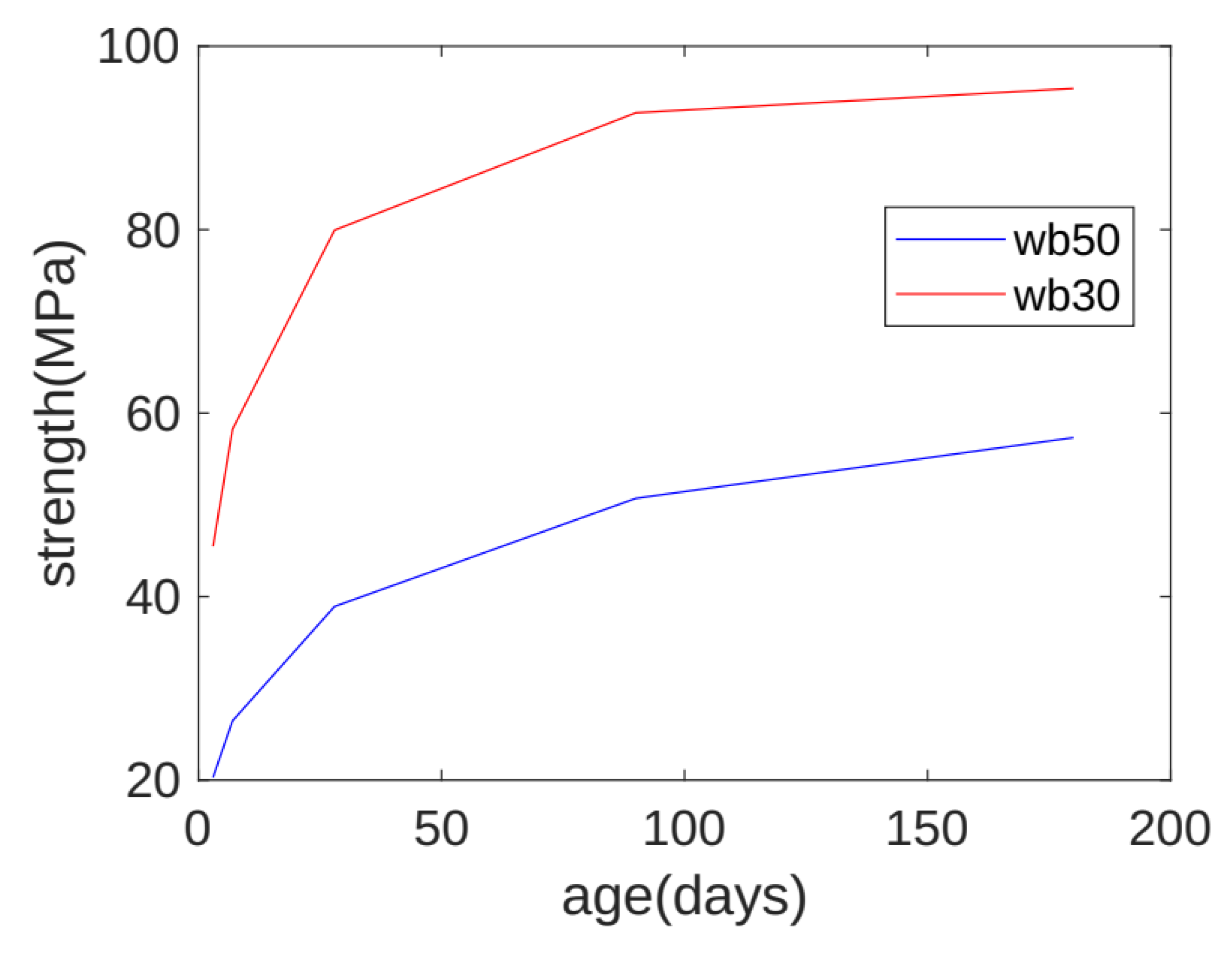 Buildings 14 01334 g004