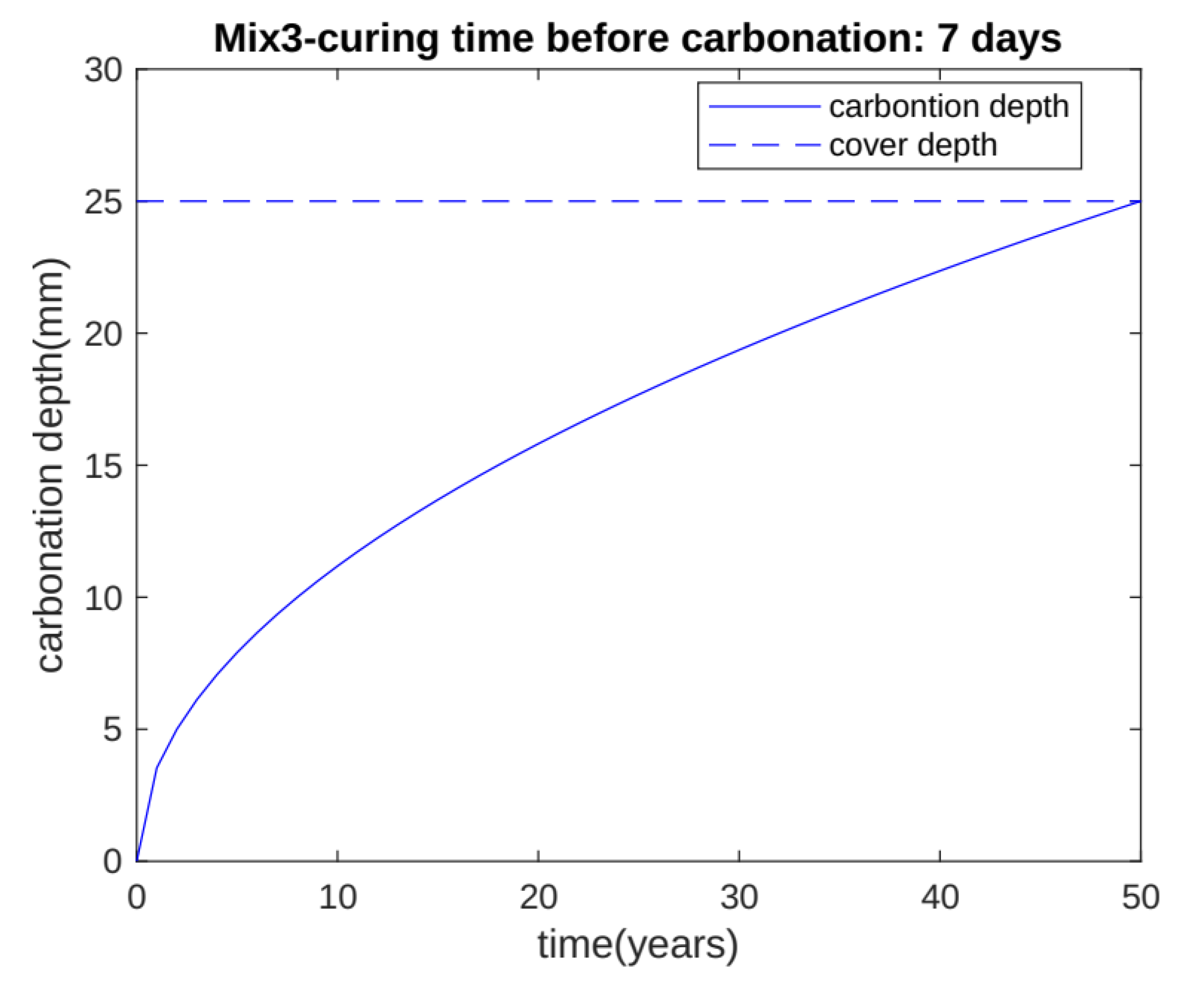 Buildings 14 01334 g008