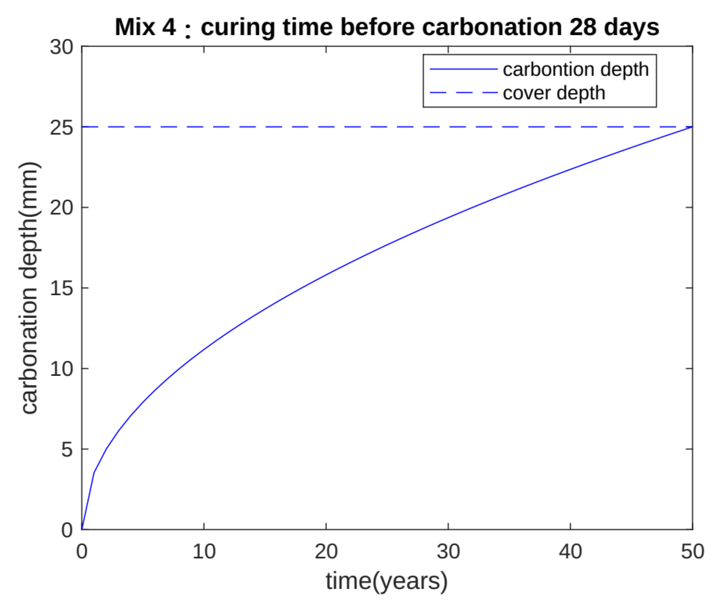 Buildings 14 01334 g009