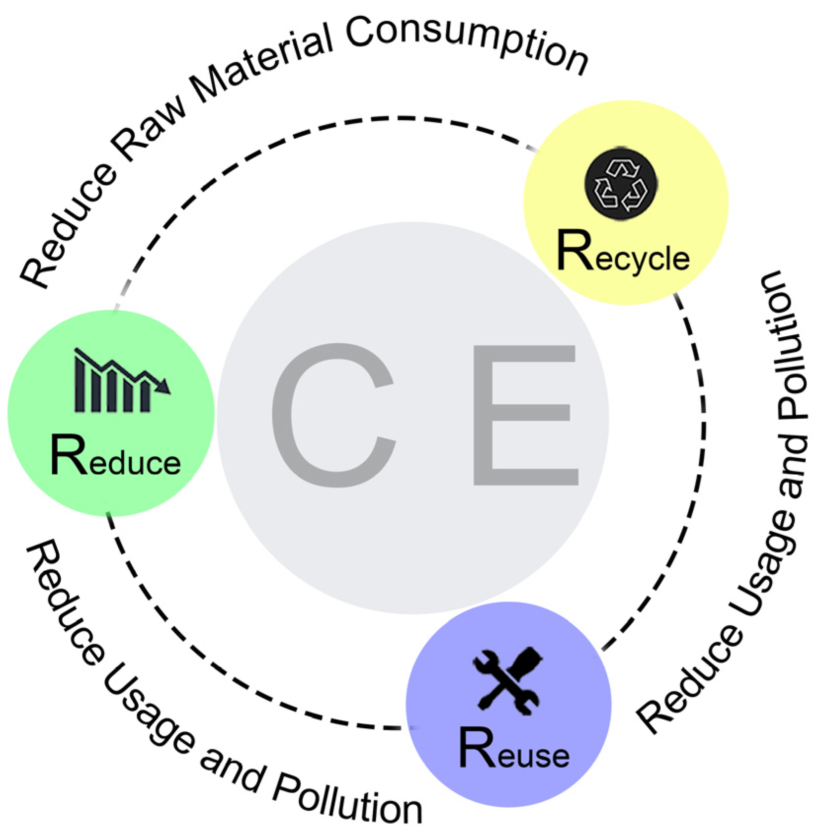 Buildings | Free Full-Text | Promoting Circular Economy of the 
