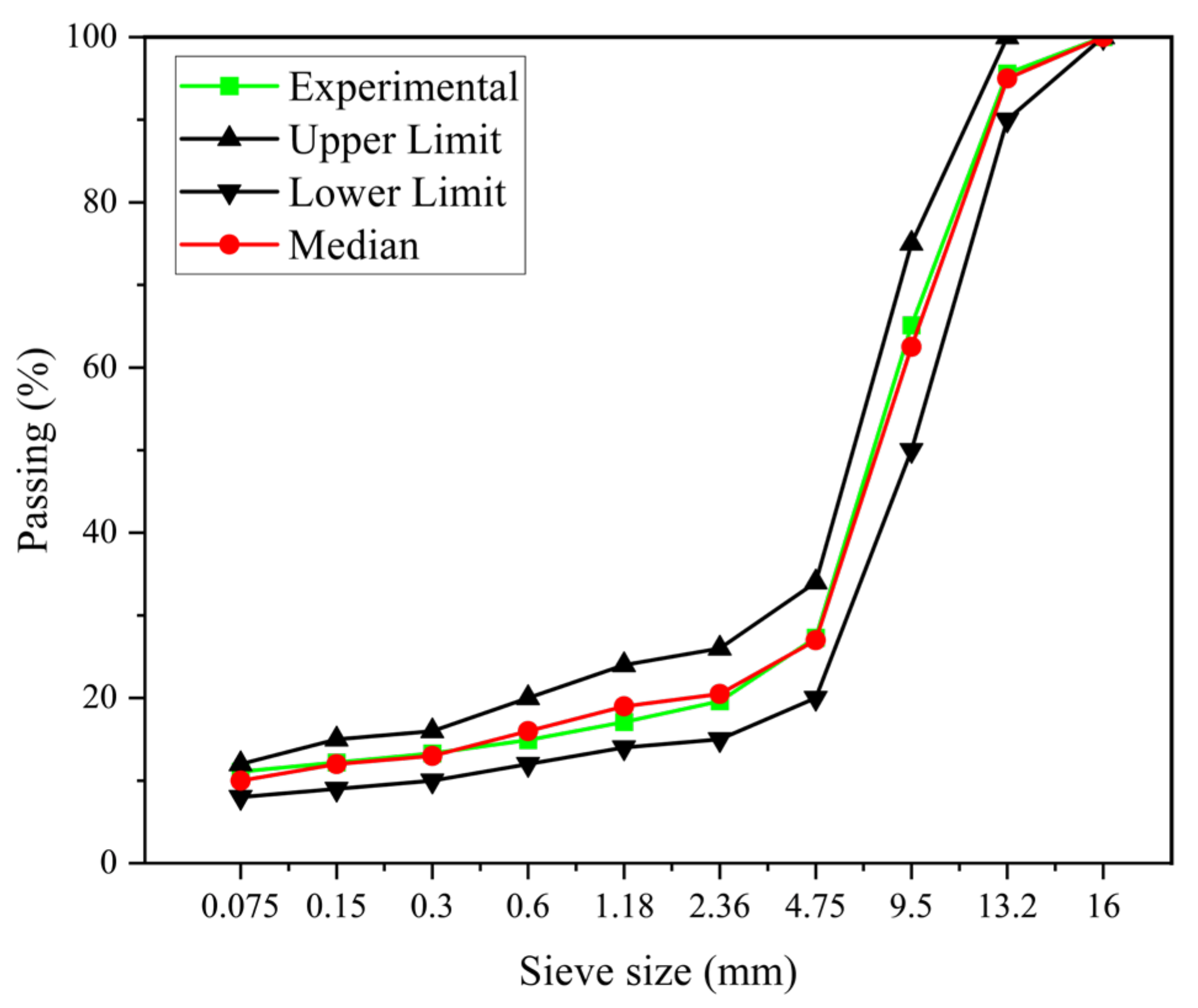 Buildings 14 01352 g002