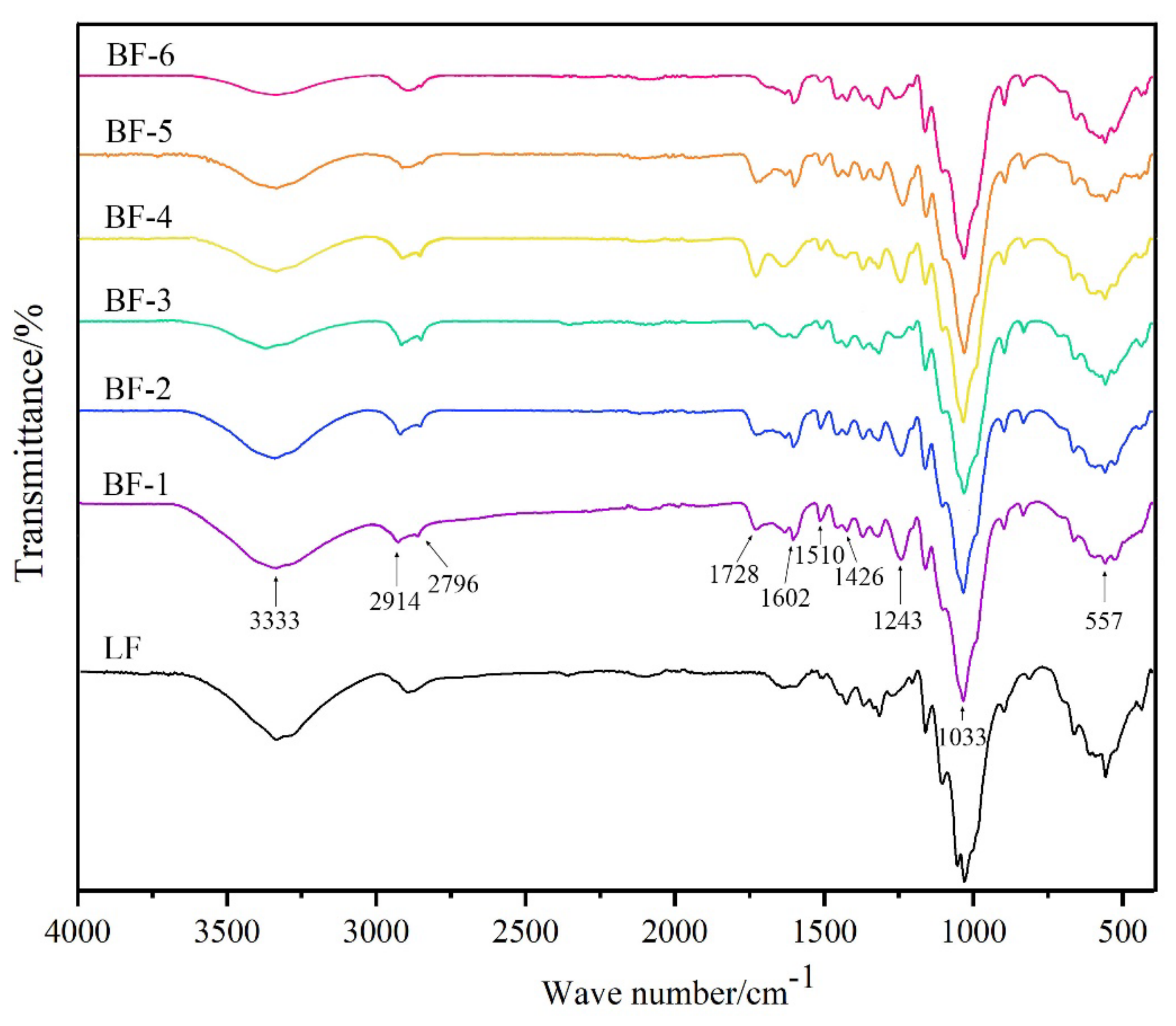 Buildings 14 01352 g004