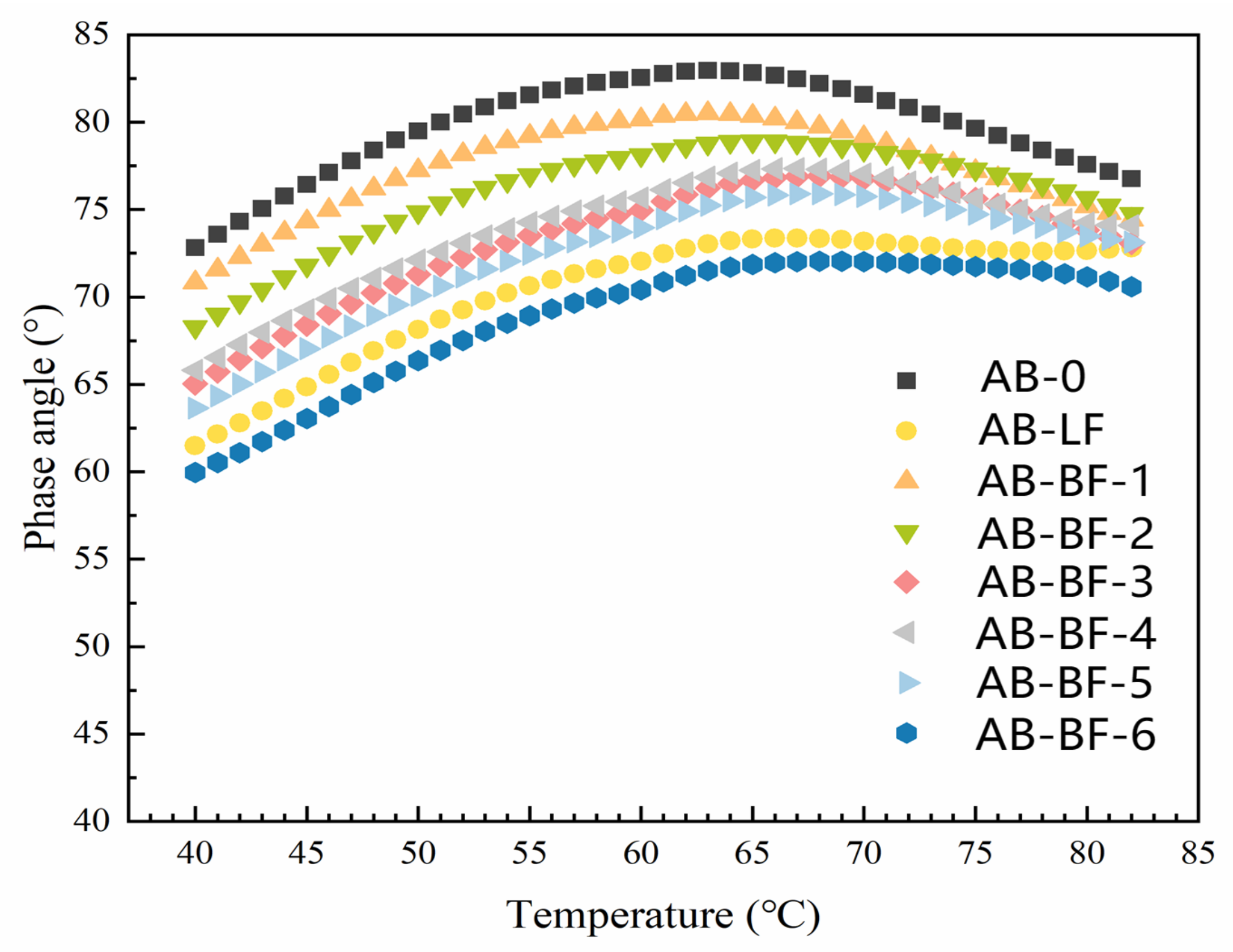 Buildings 14 01352 g006