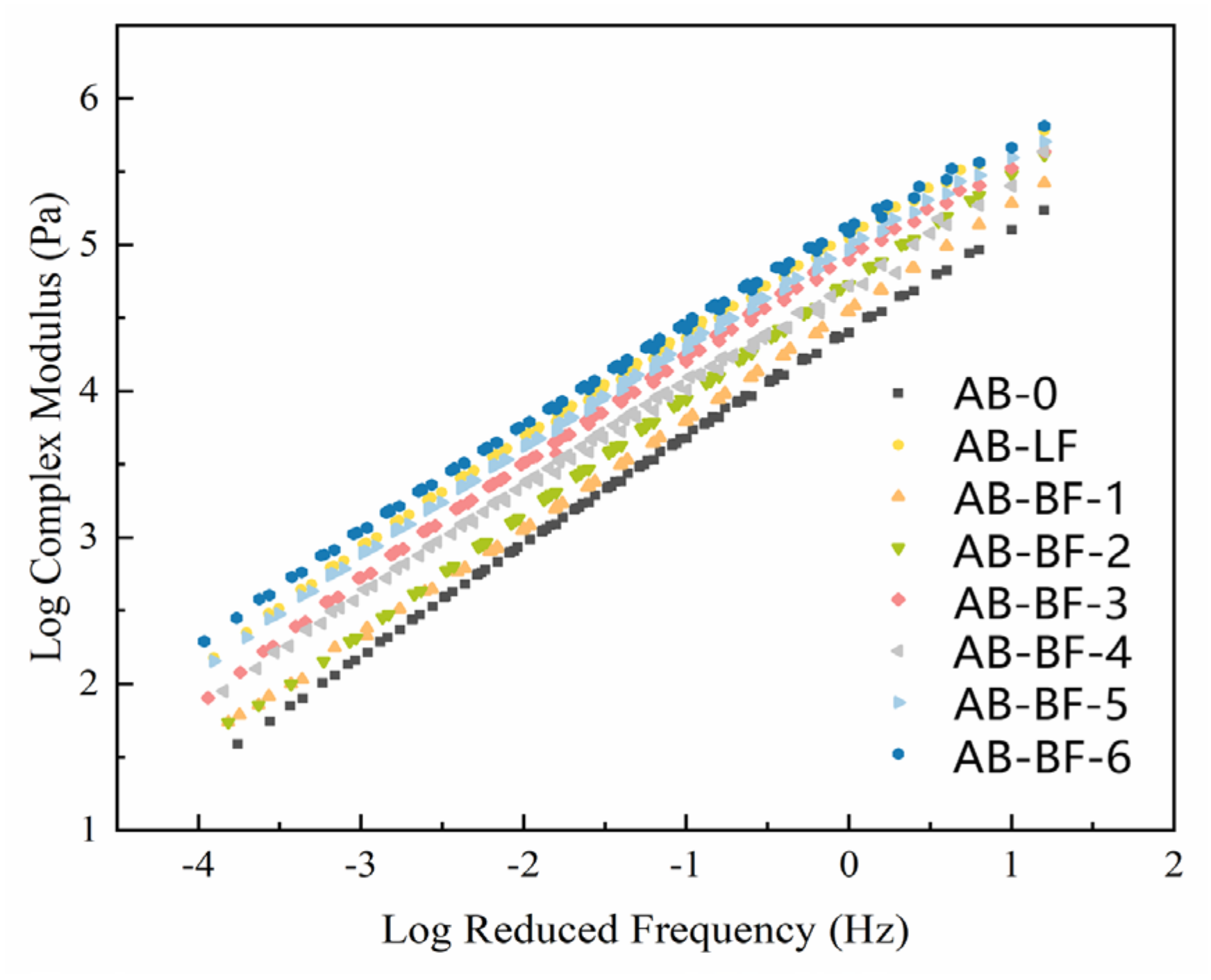 Buildings 14 01352 g008