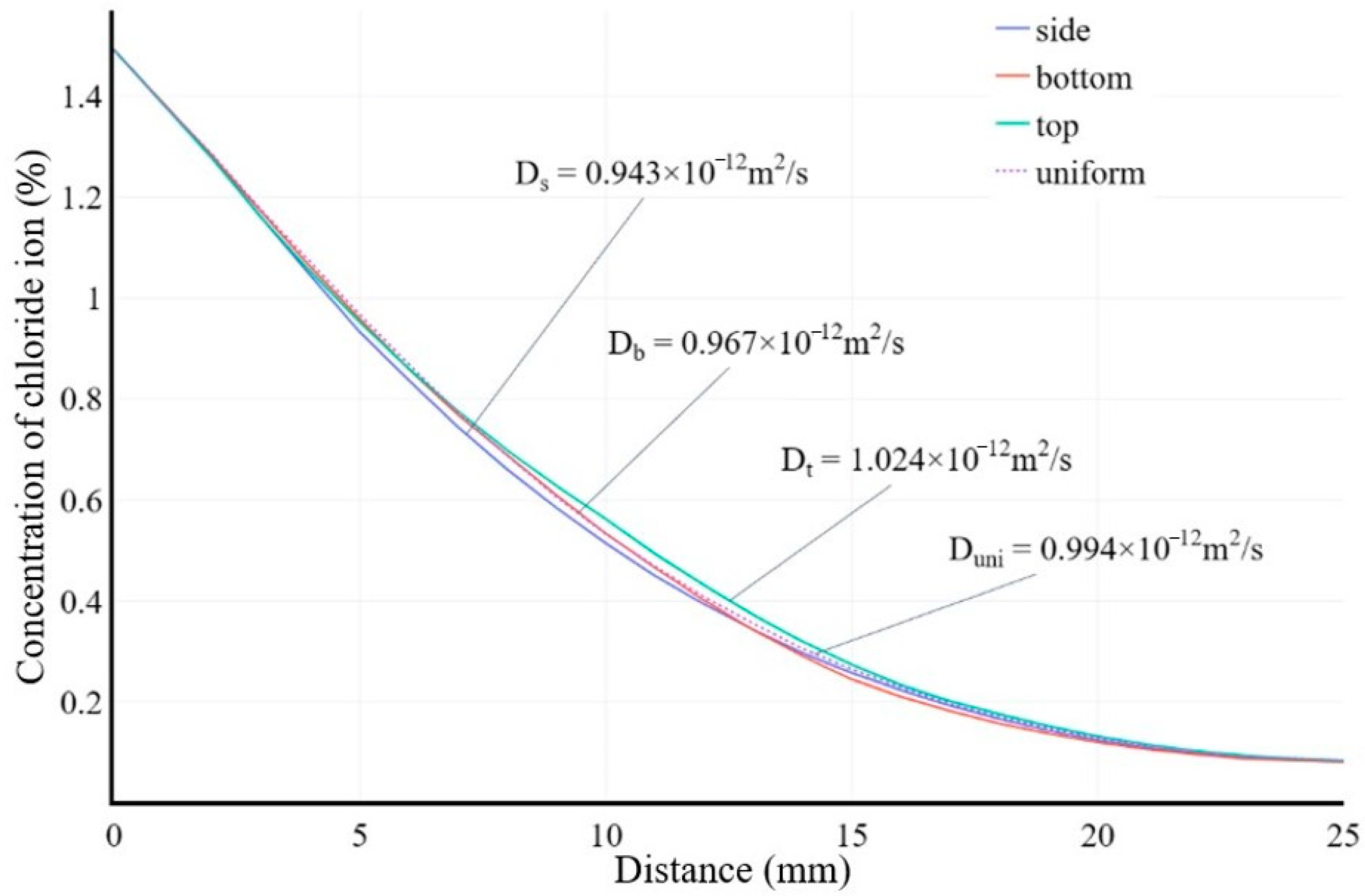Buildings 14 01353 g008