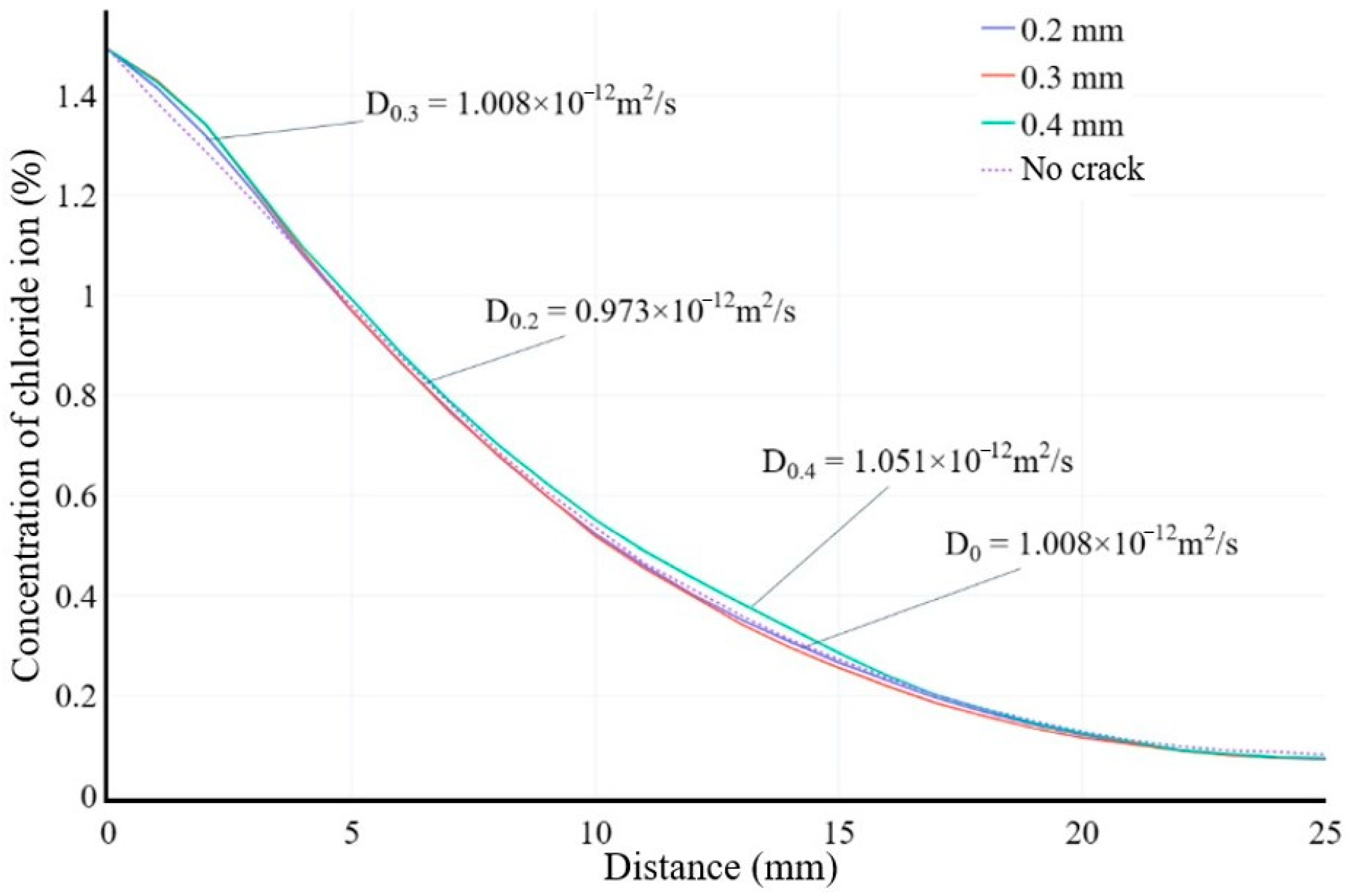 Buildings 14 01353 g011