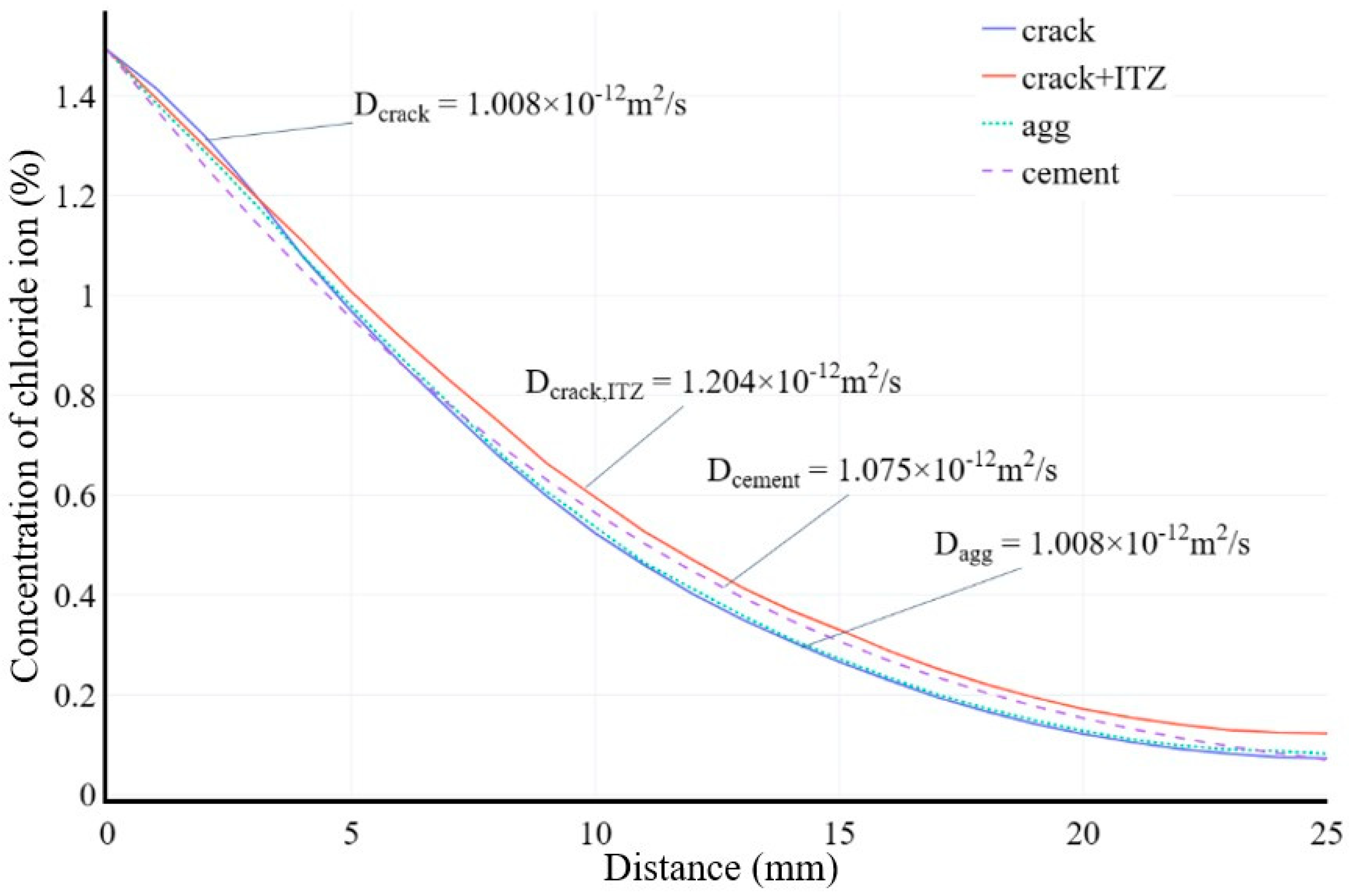 Buildings 14 01353 g015