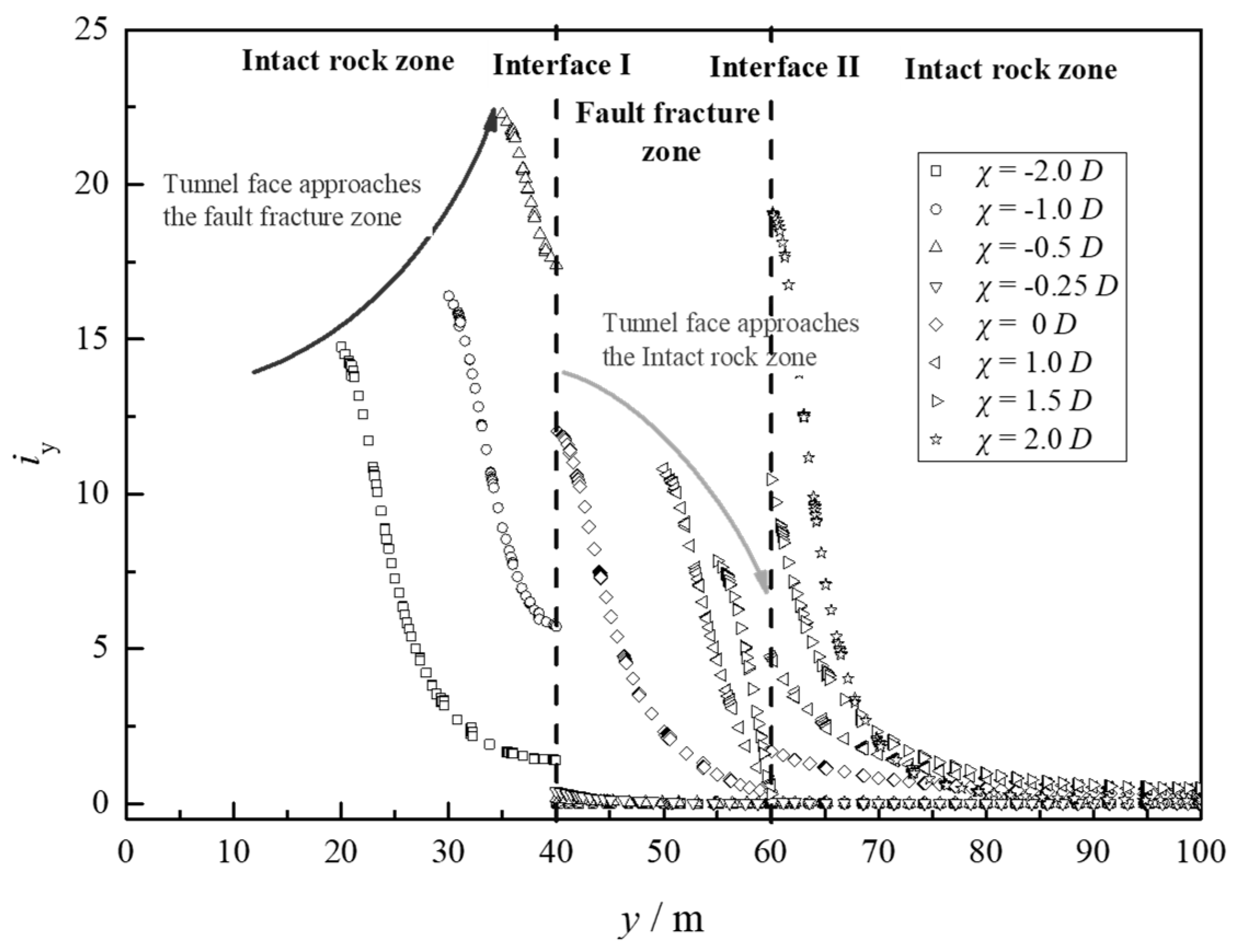 Buildings 14 01356 g006