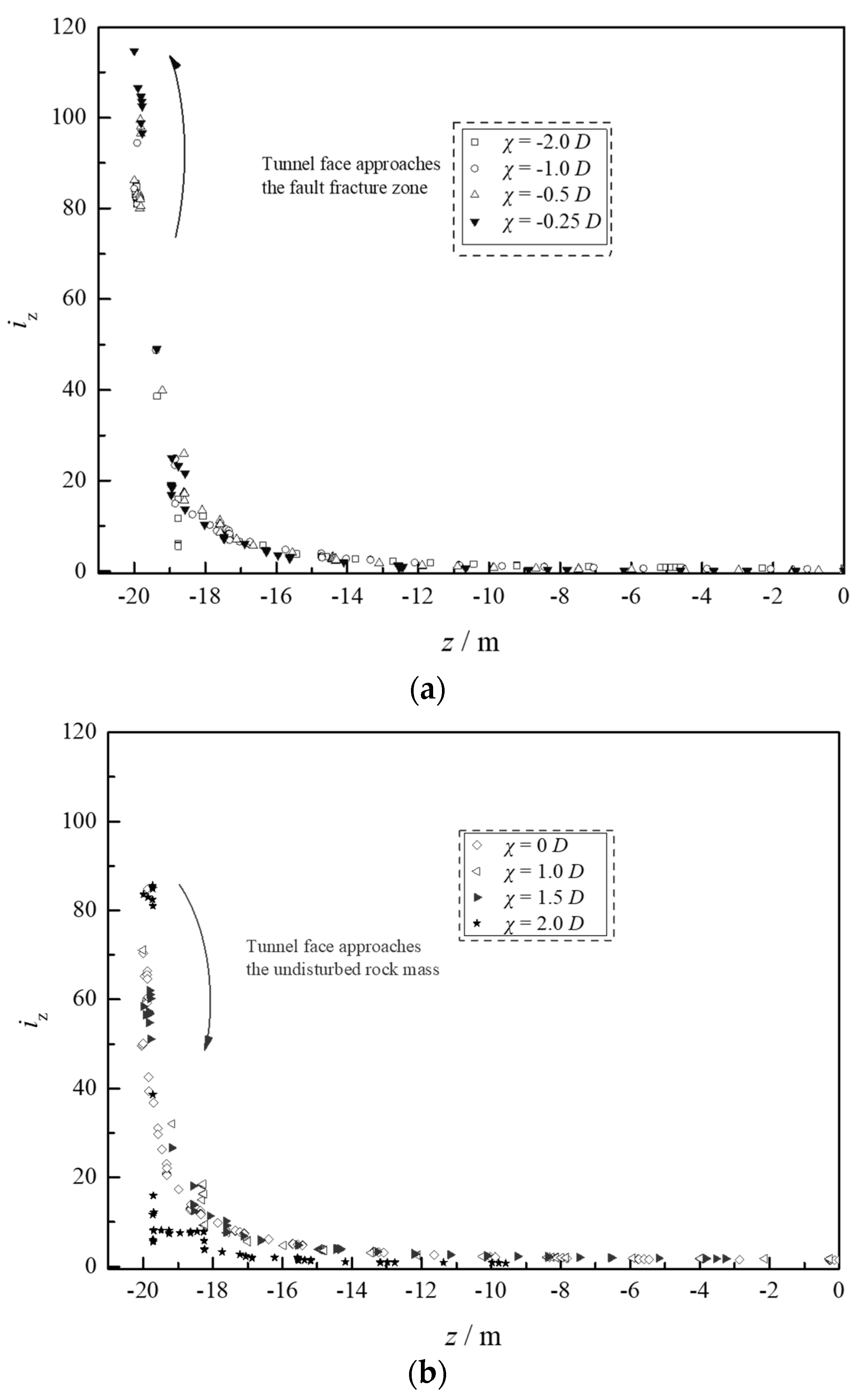 Buildings 14 01356 g007