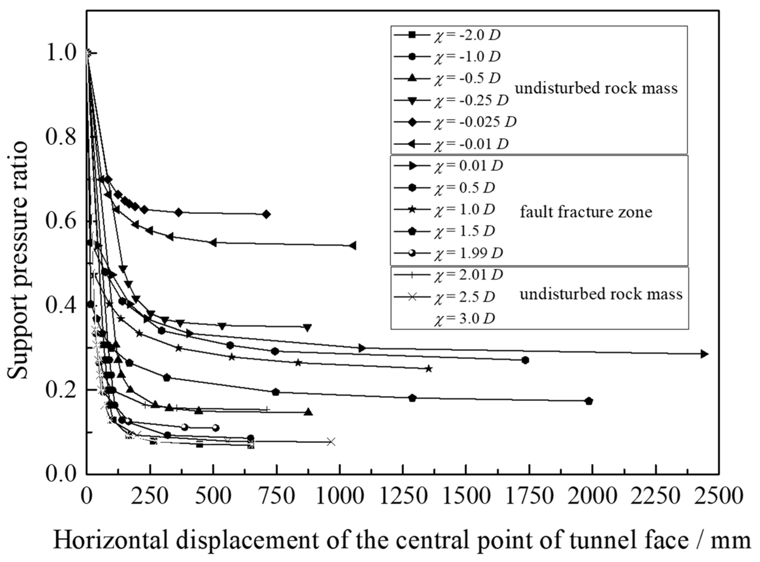 Buildings 14 01356 g008