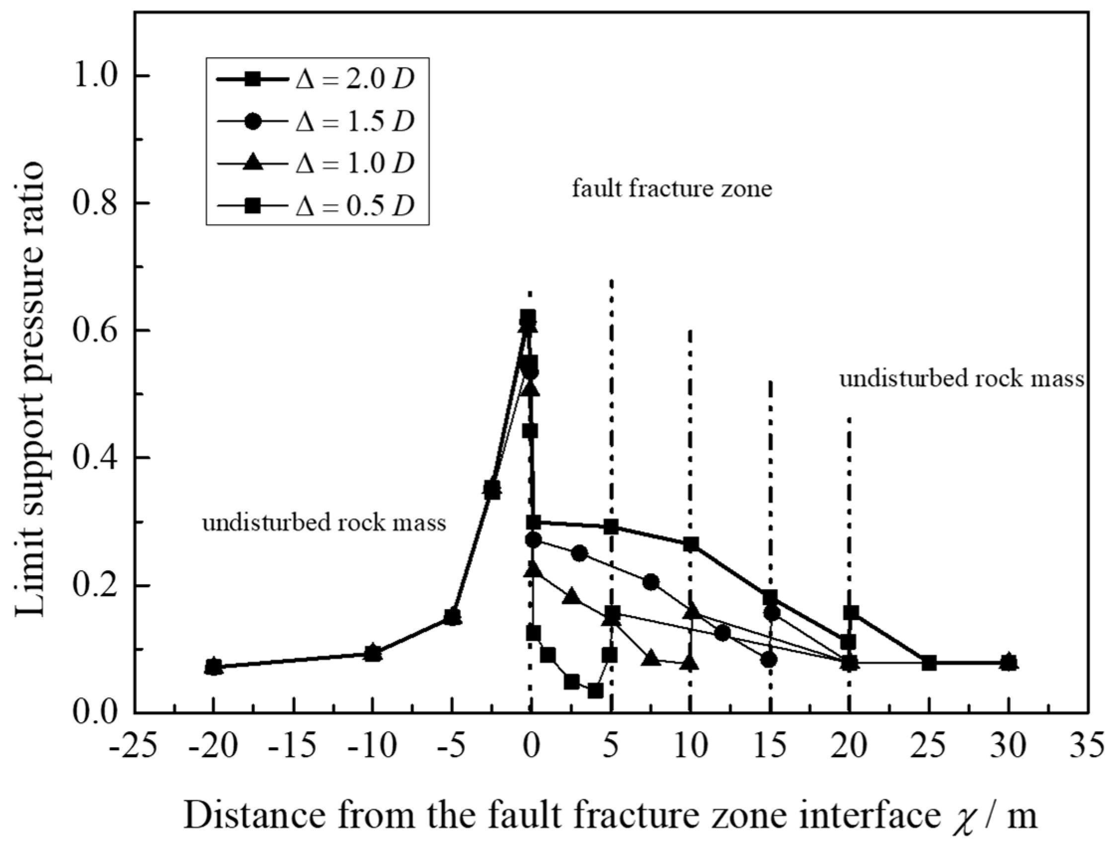 Buildings 14 01356 g009