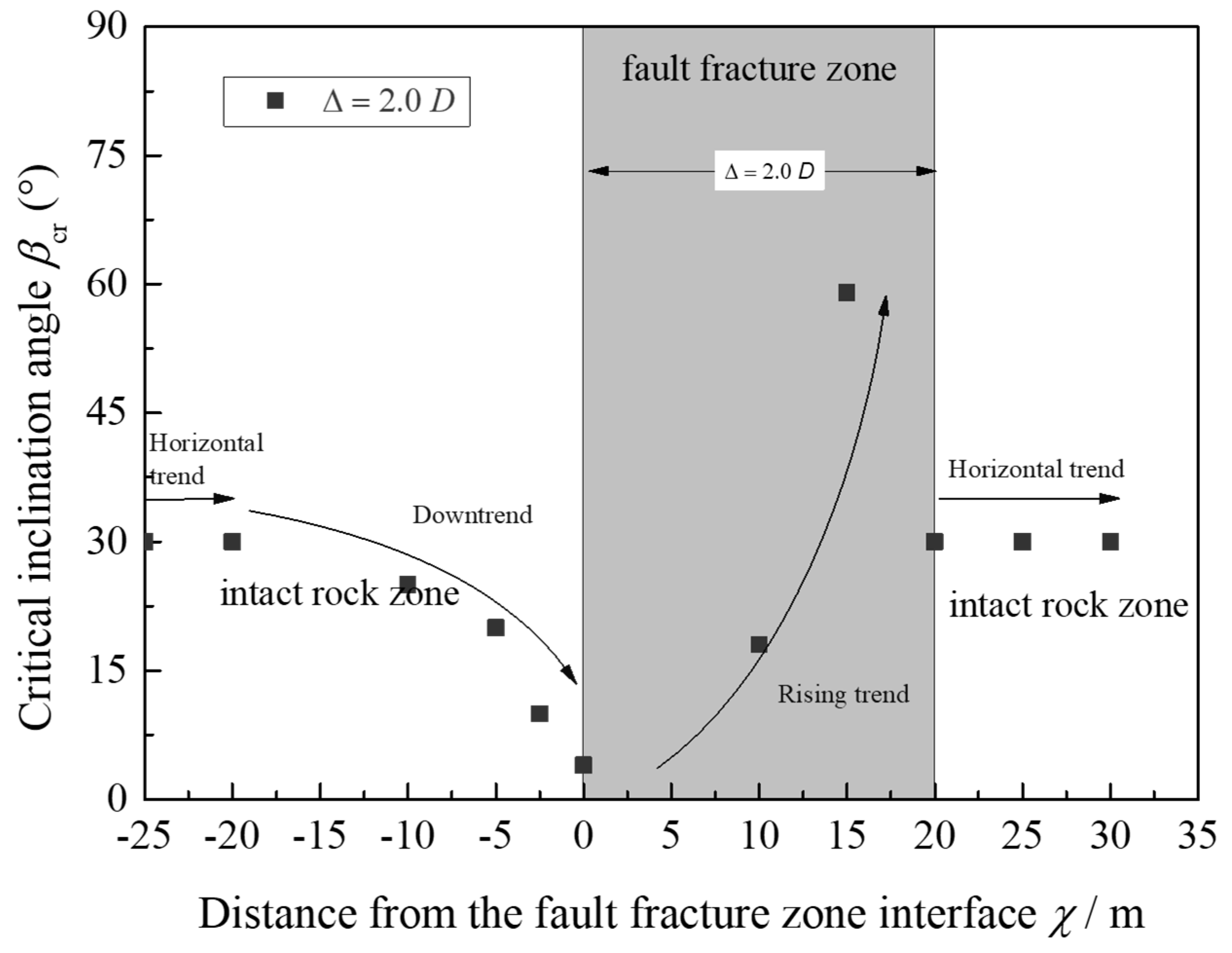Buildings 14 01356 g012