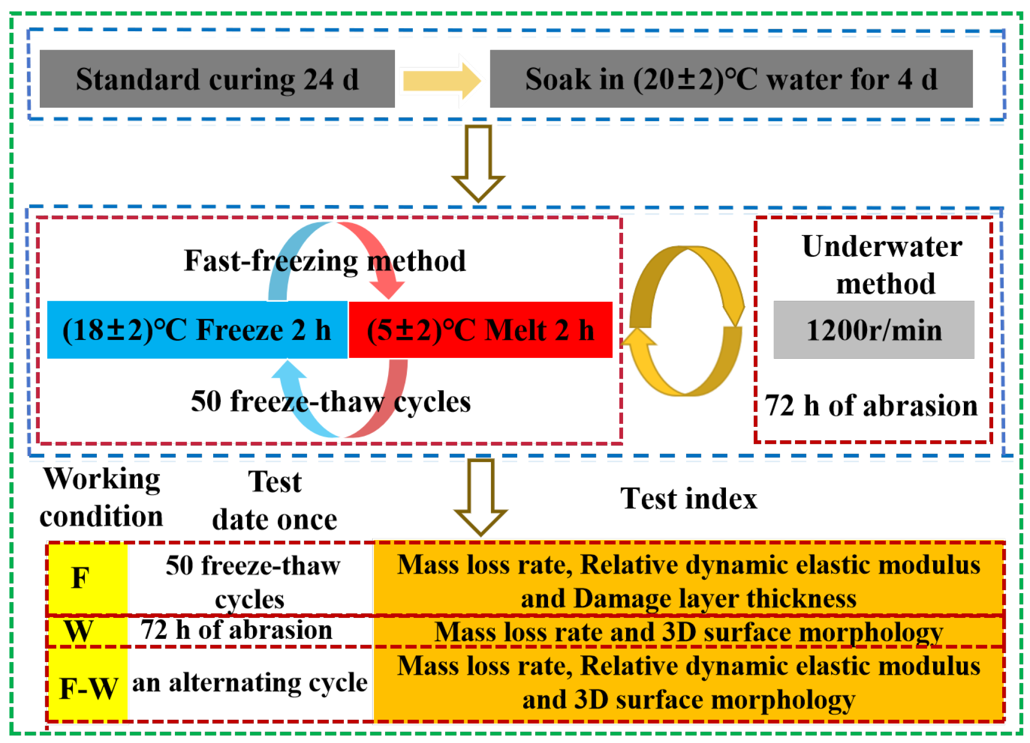 Buildings 14 01369 g001