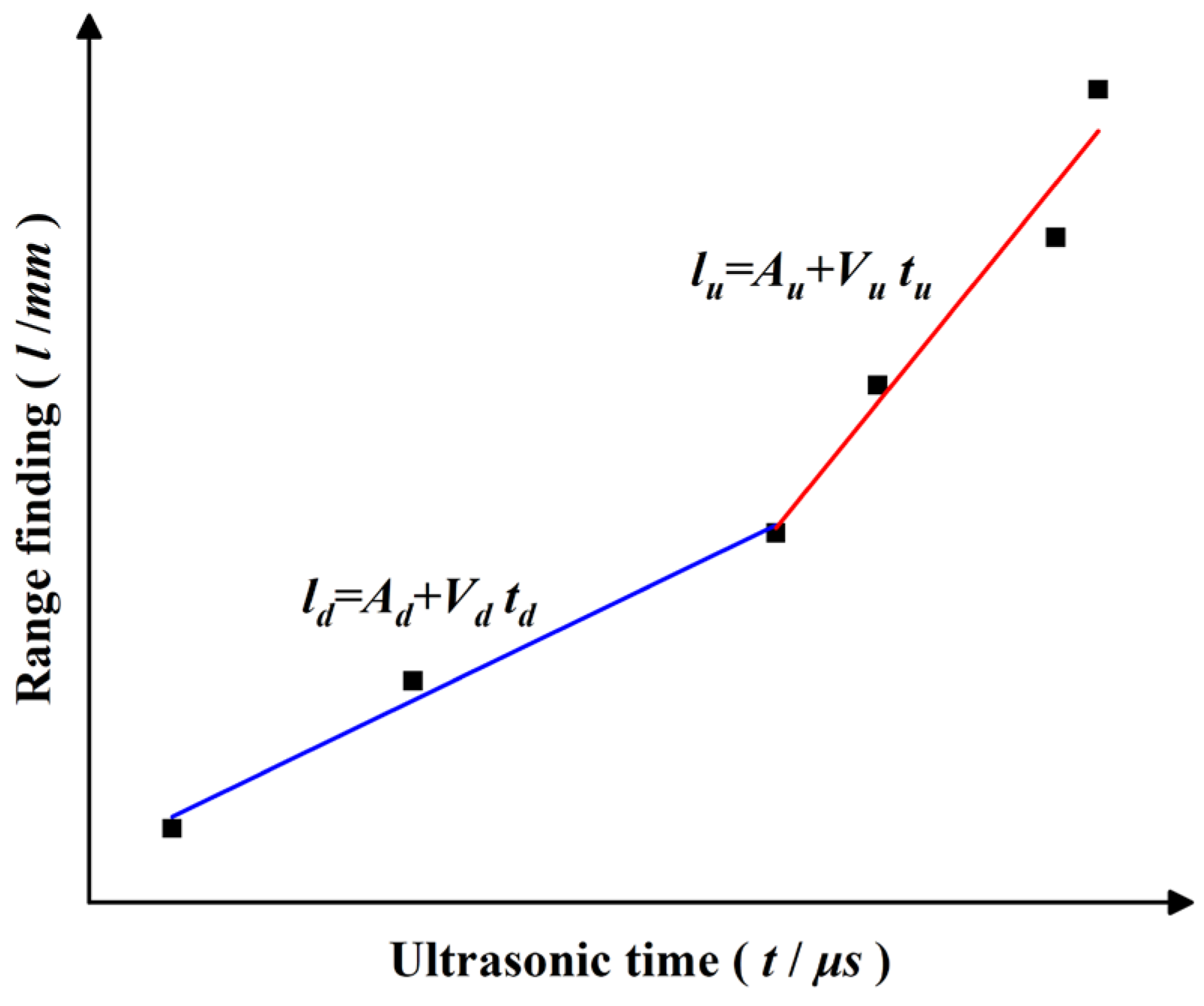 Buildings 14 01369 g004