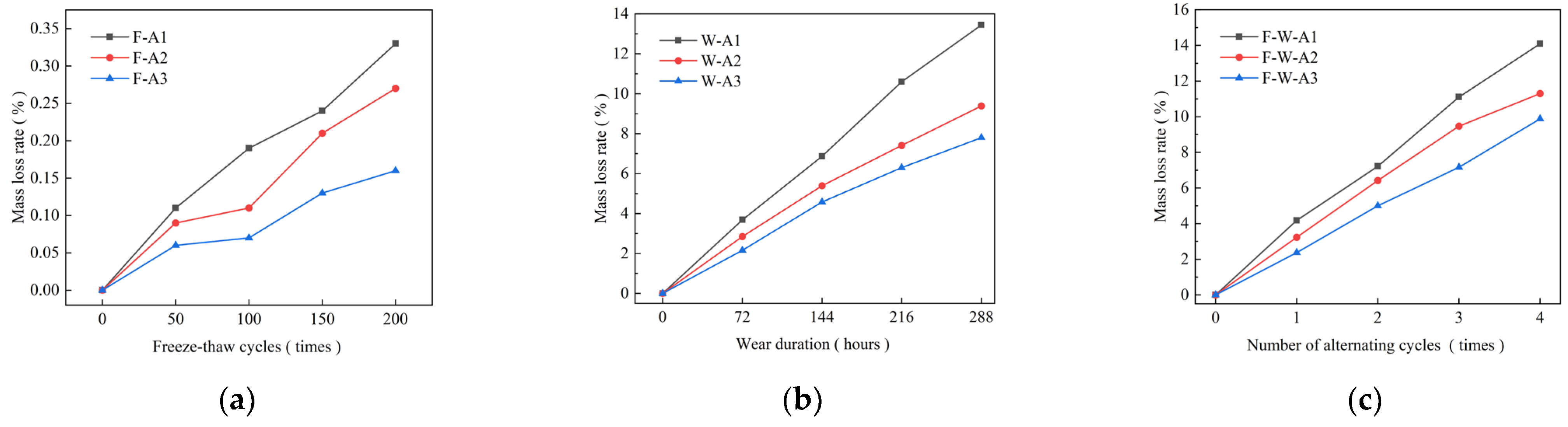 Buildings 14 01369 g006