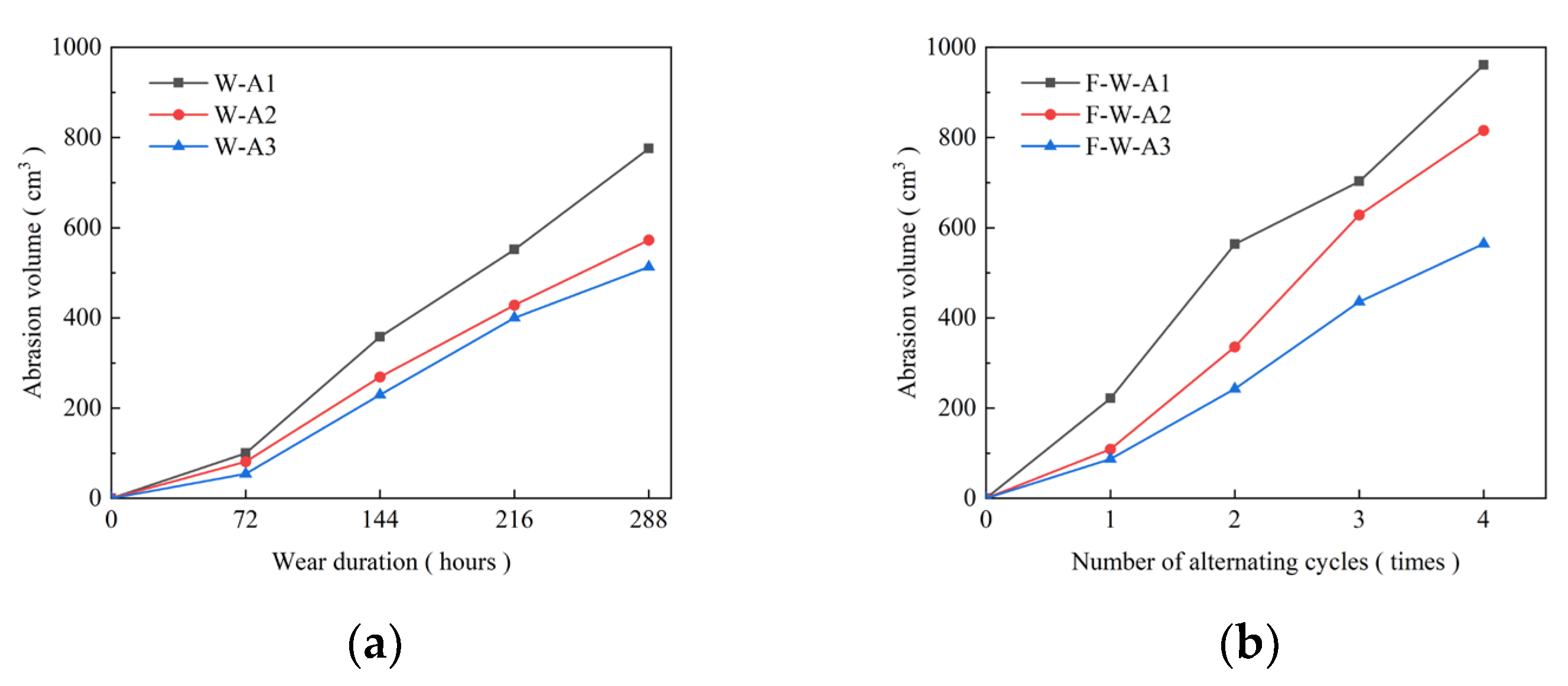 Buildings 14 01369 g011