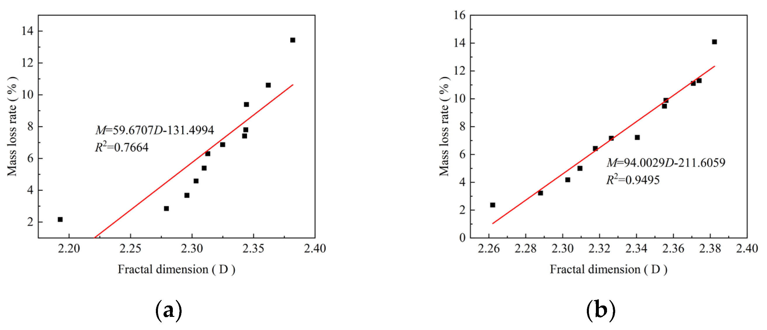 Buildings 14 01369 g012