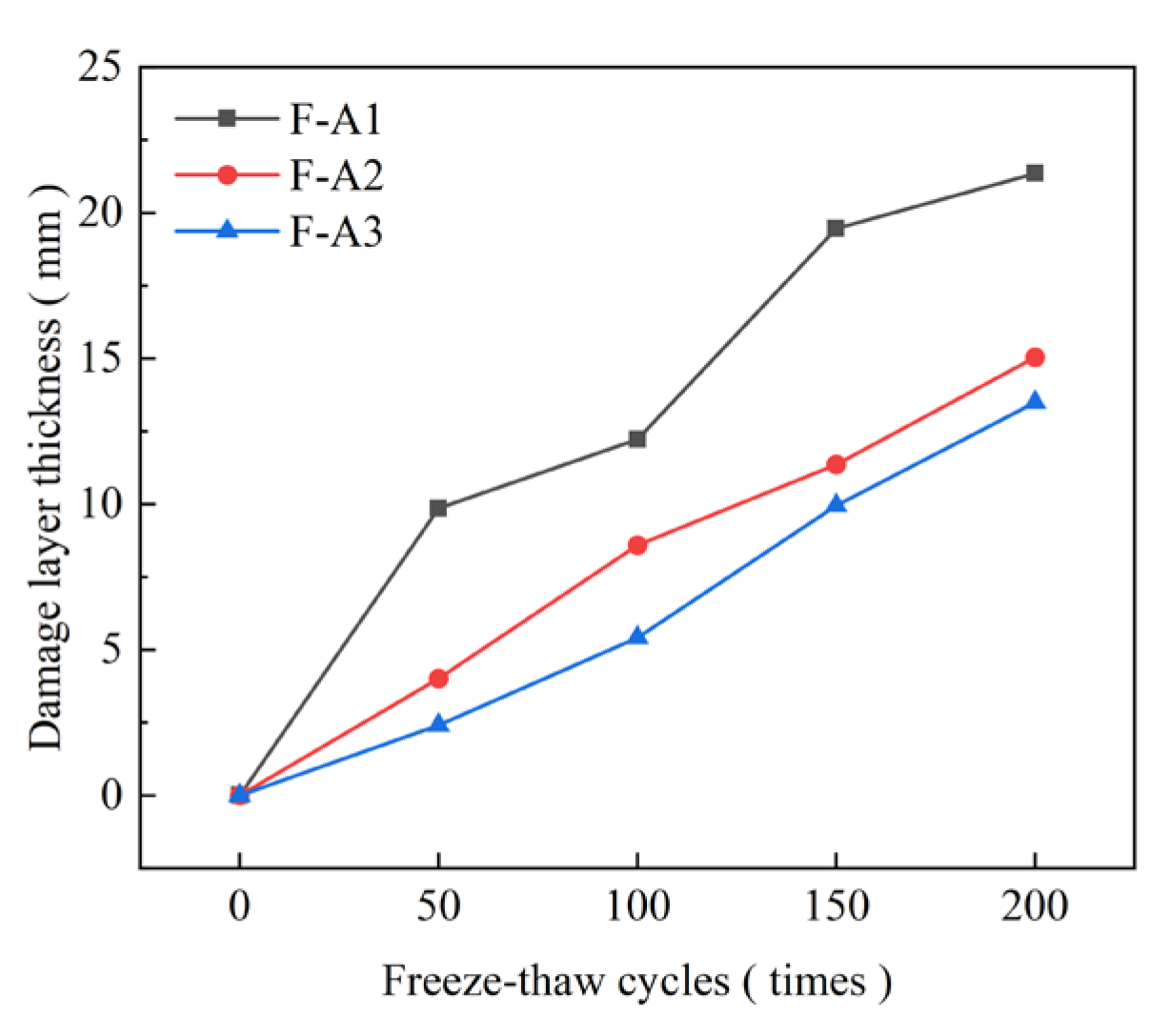 Buildings 14 01369 g014