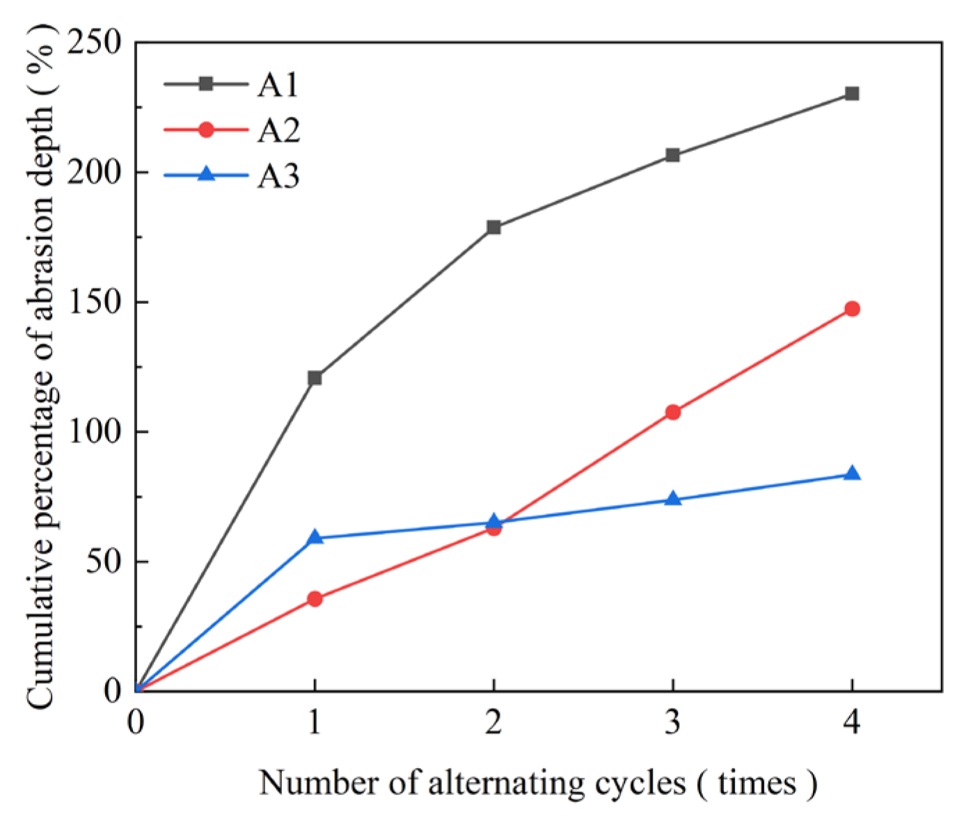 Buildings 14 01369 g015