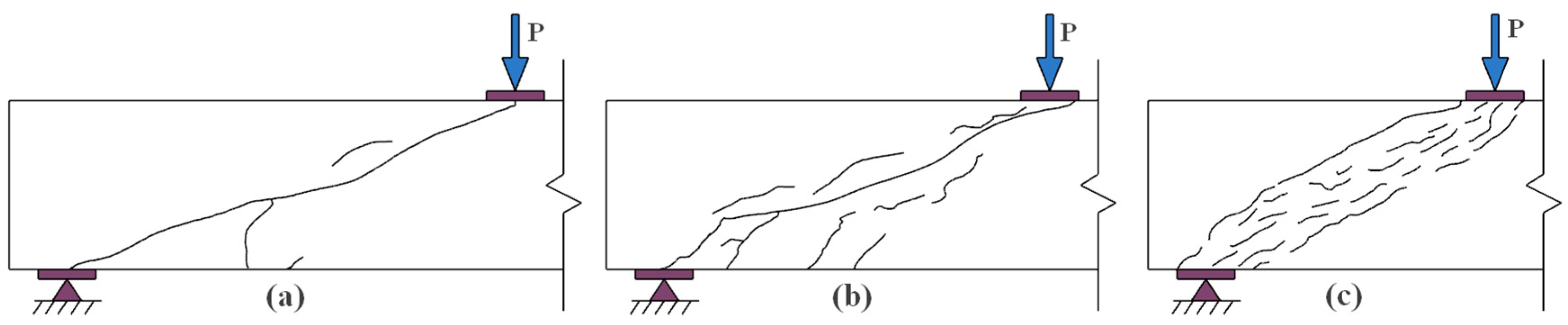 Buildings 14 01374 g007