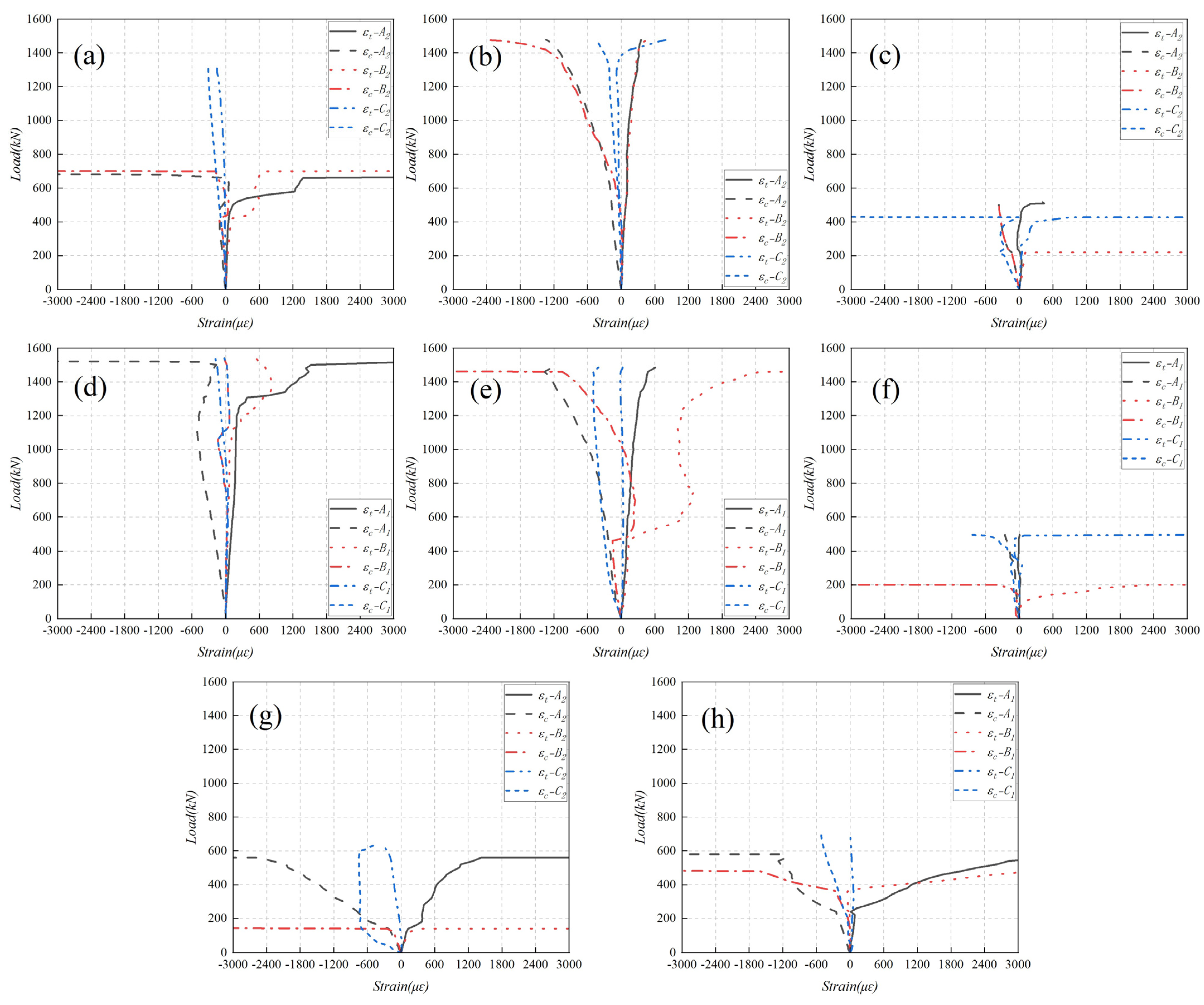 Buildings 14 01374 g012