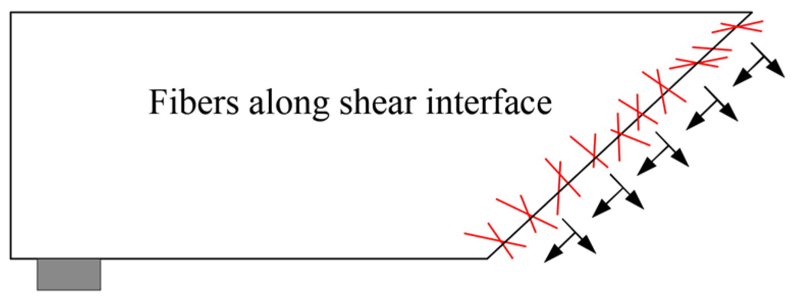 Buildings 14 01374 g013