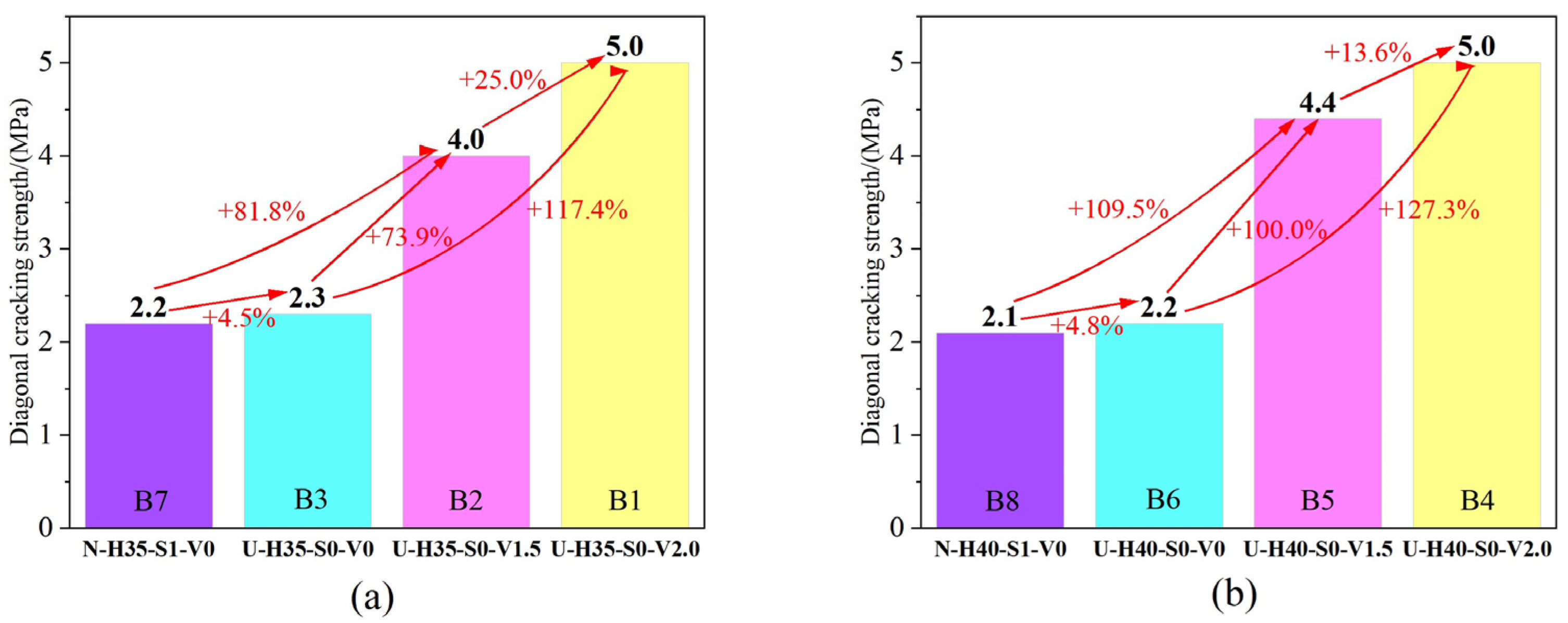 Buildings 14 01374 g014
