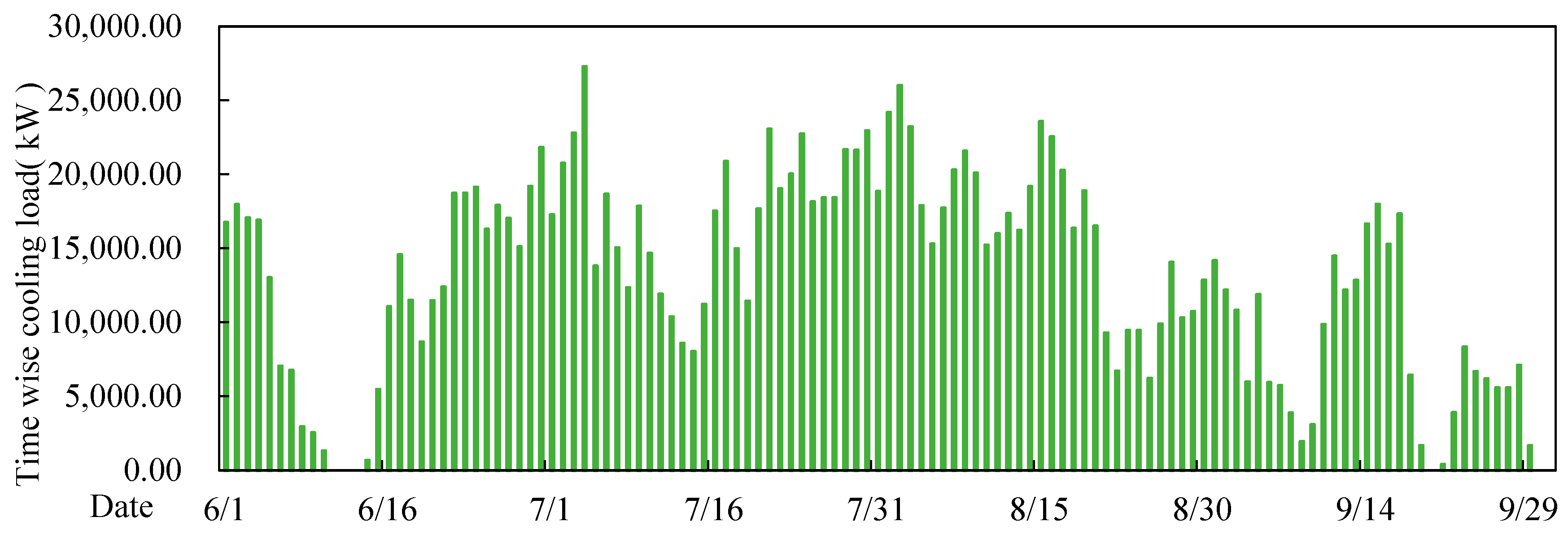 Buildings 14 01390 g003