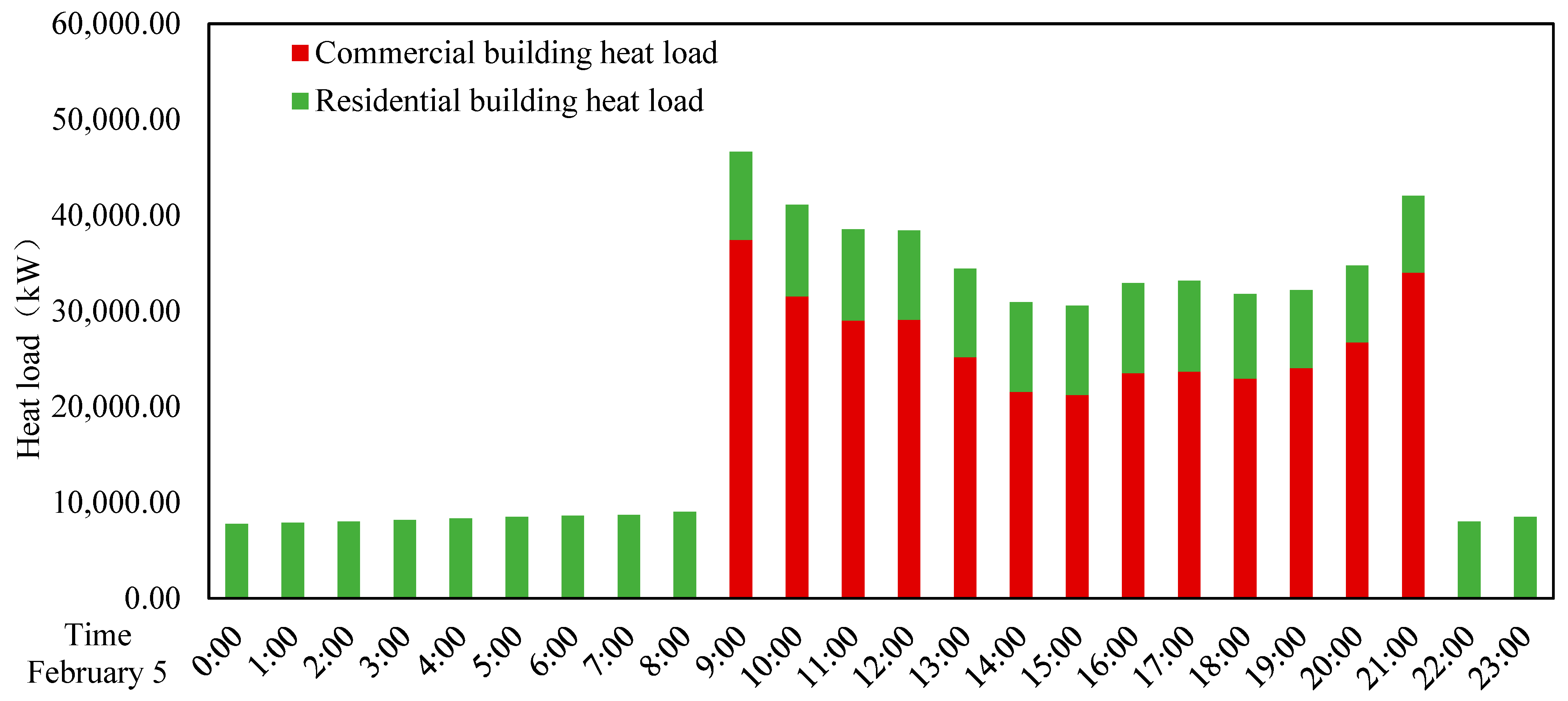 Buildings 14 01390 g007