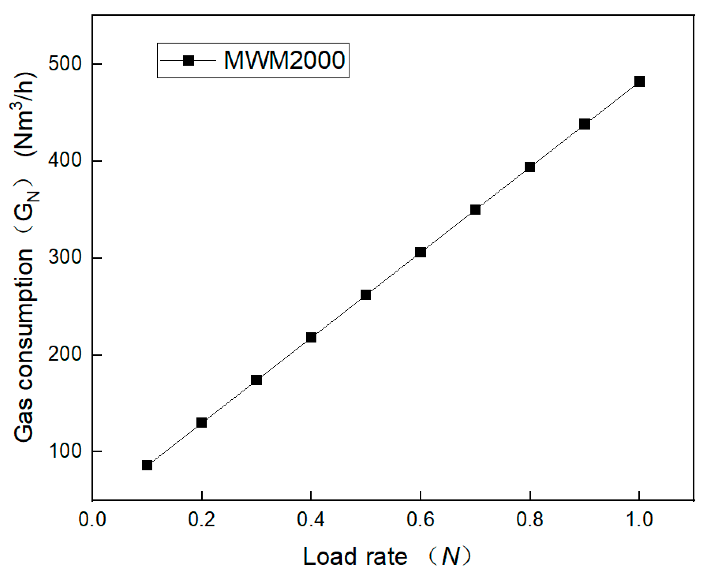 Buildings 14 01390 g008