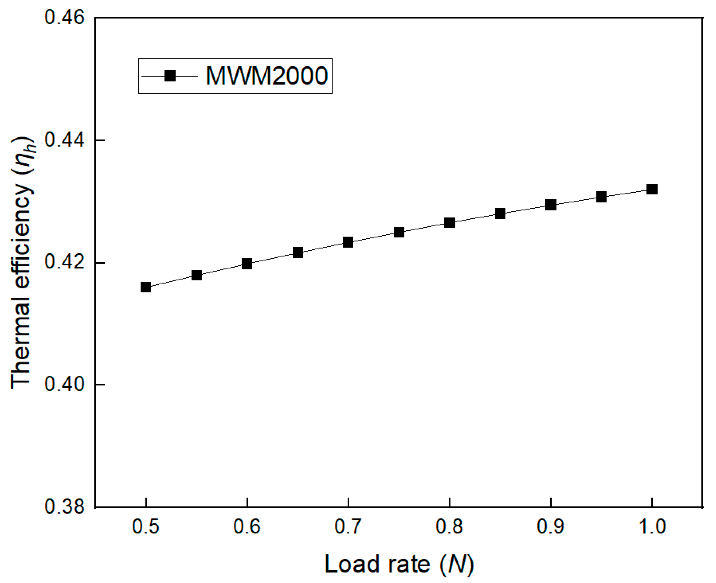 Buildings 14 01390 g010