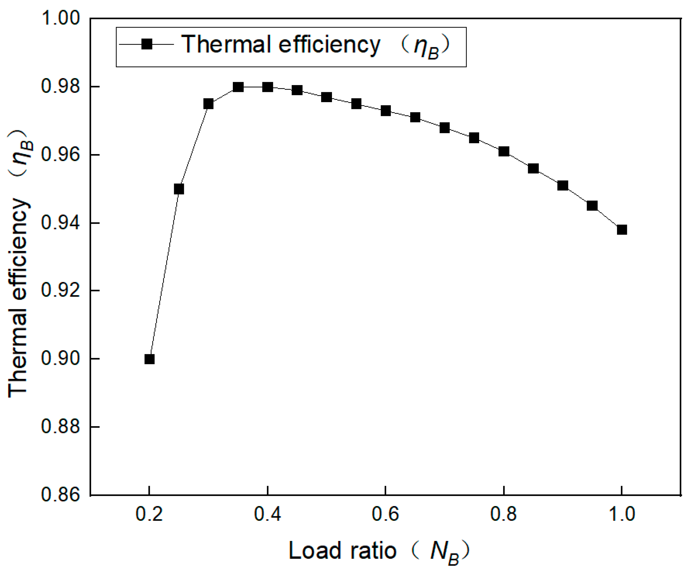 Buildings 14 01390 g012