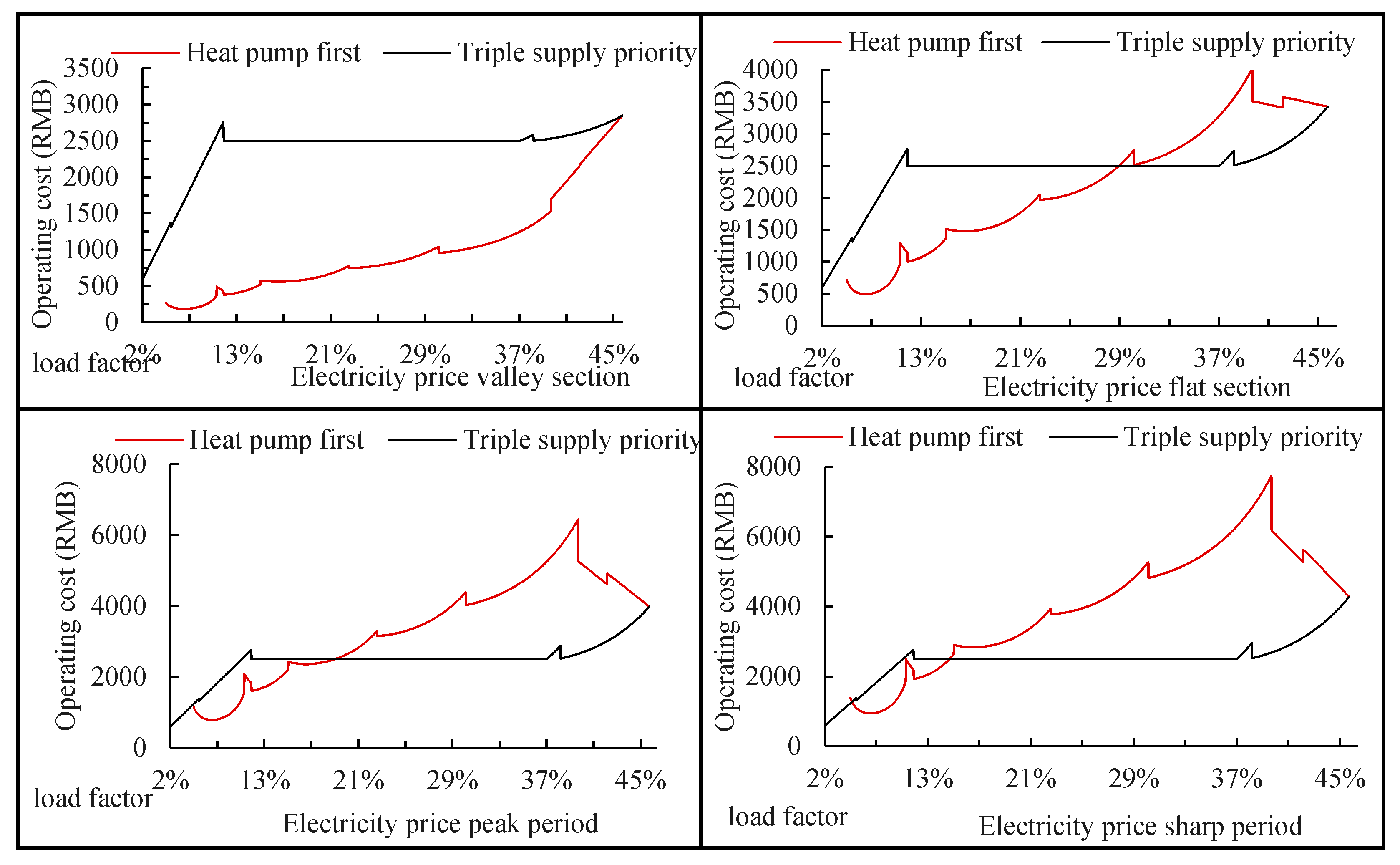 Buildings 14 01390 g017