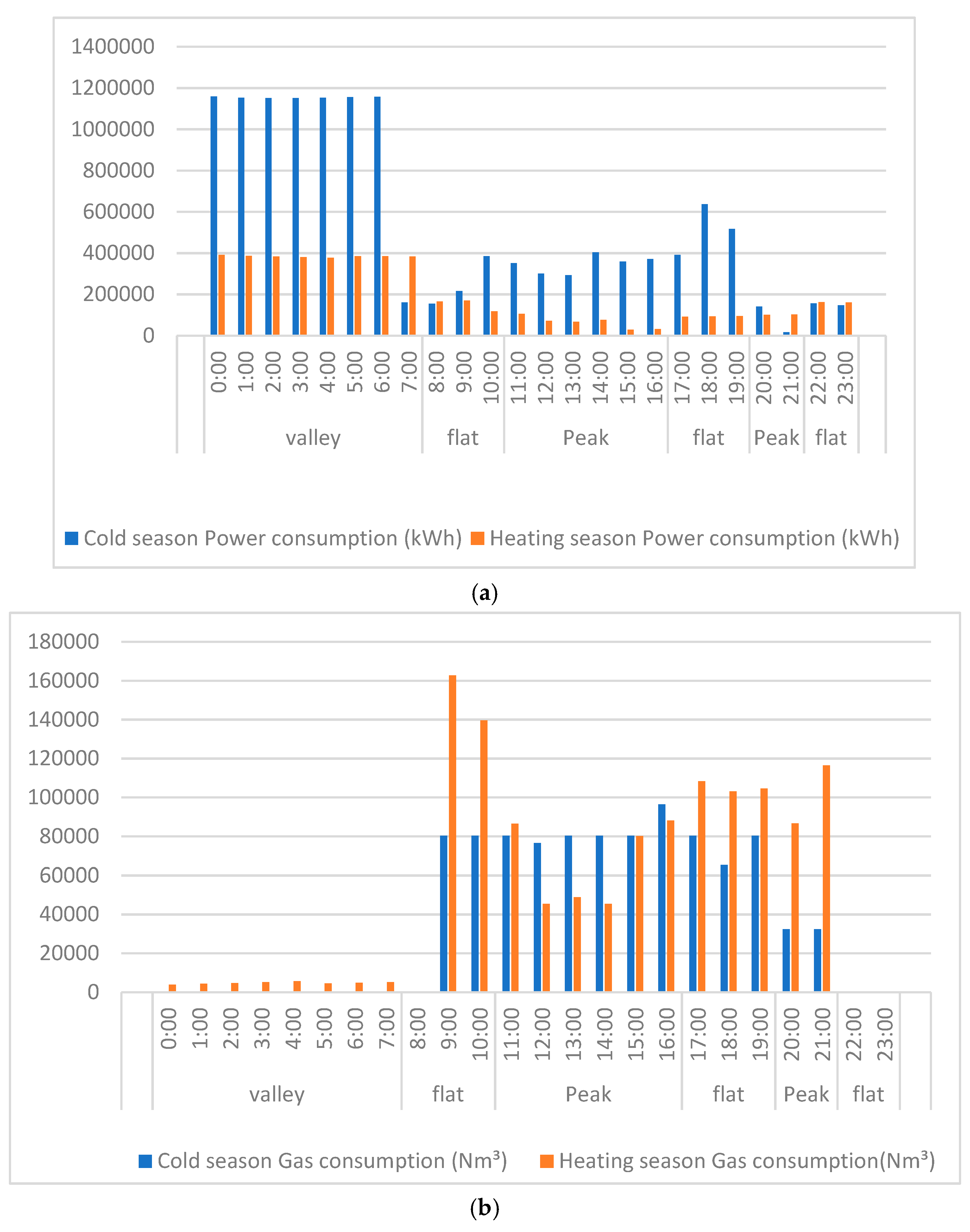 Buildings 14 01390 g018
