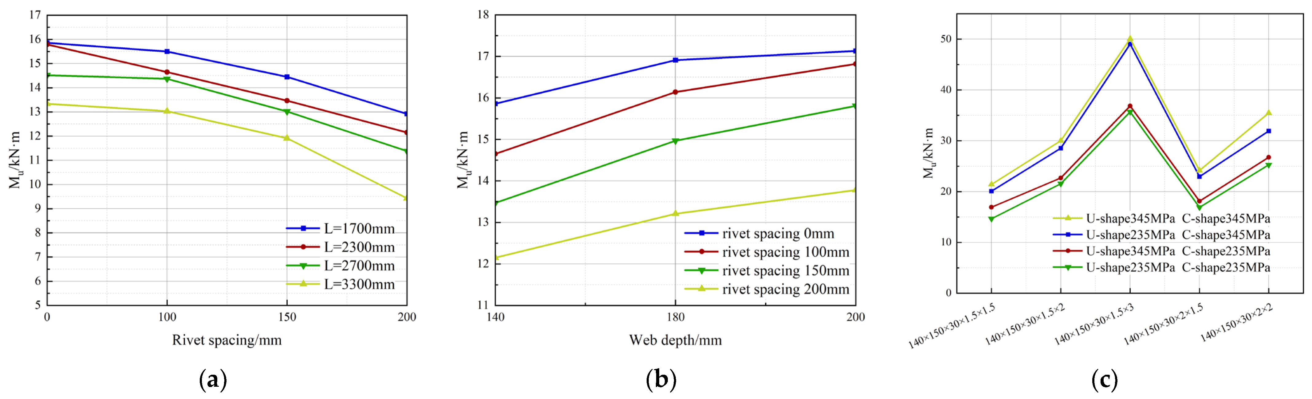 Buildings 14 01413 g013