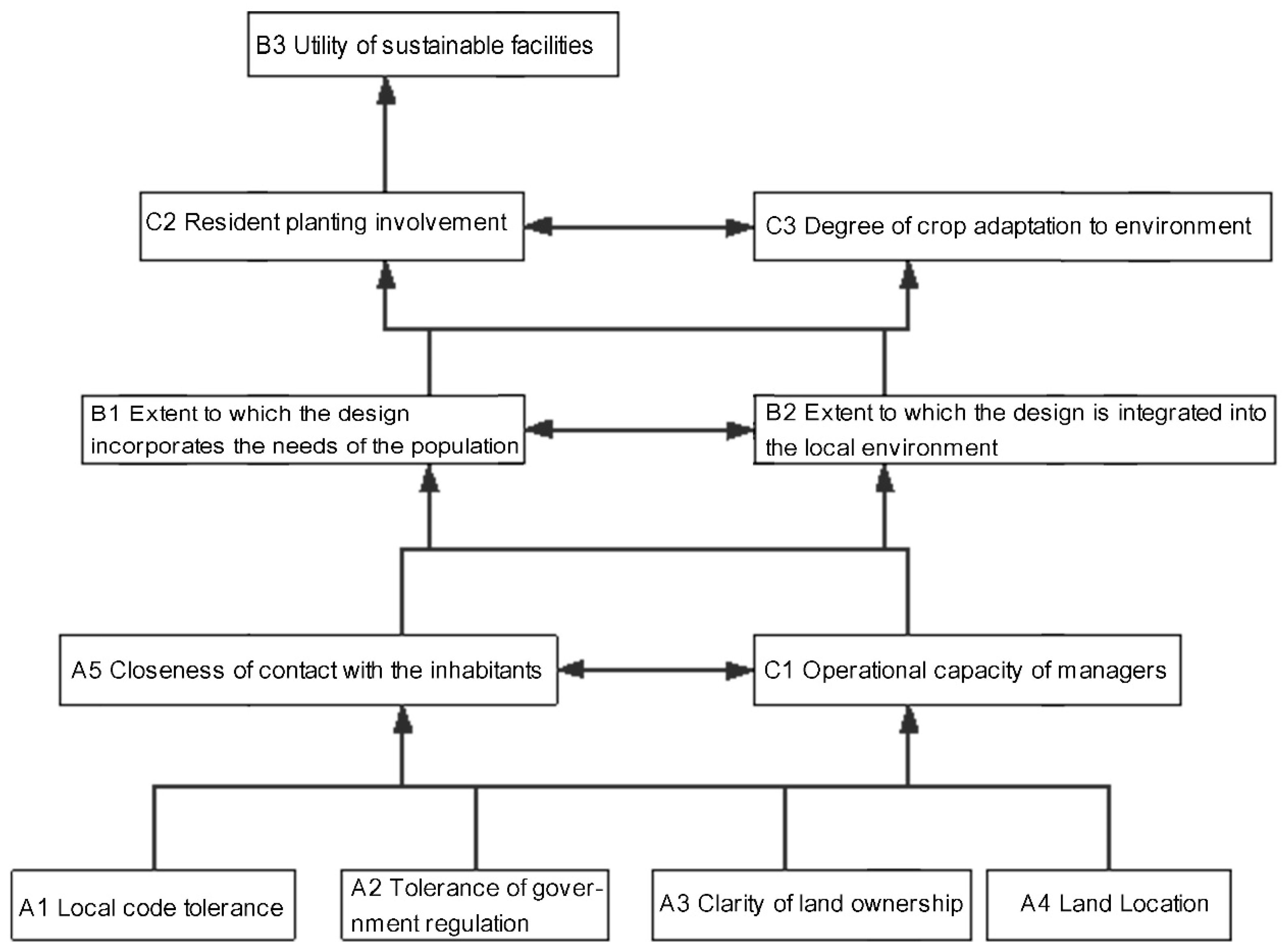 Buildings 14 01415 g002
