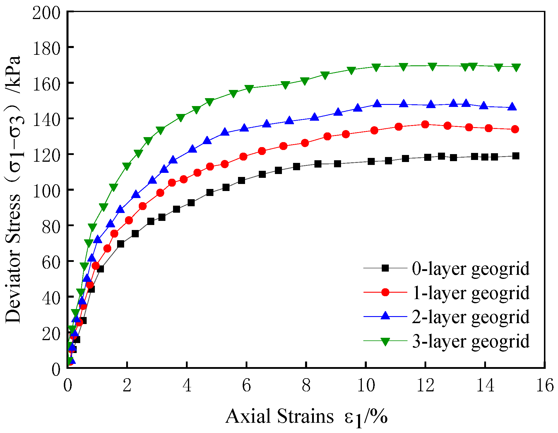 Buildings 14 01422 g003