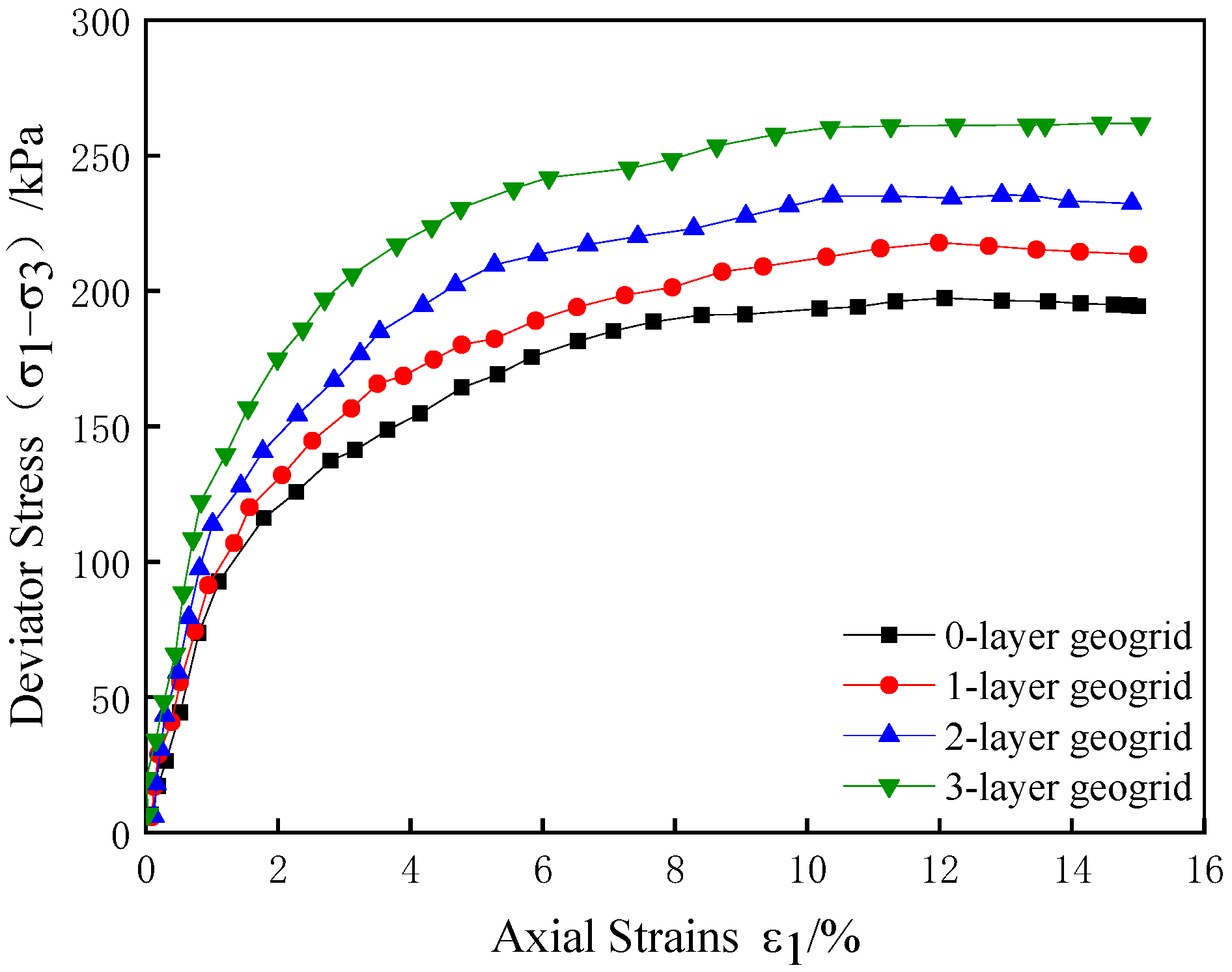 Buildings 14 01422 g004