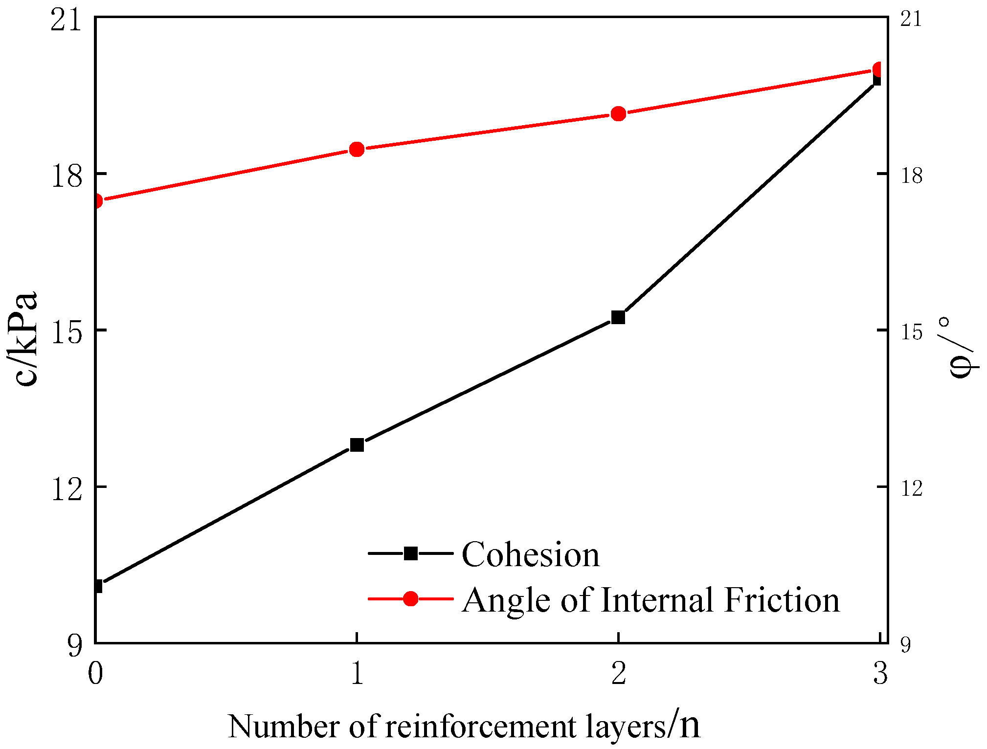 Buildings 14 01422 g006