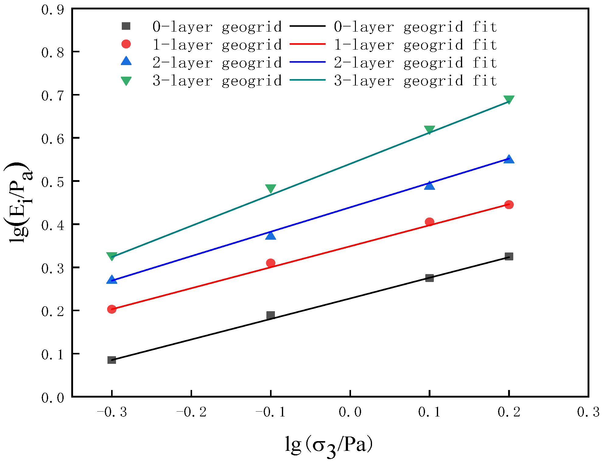 Buildings 14 01422 g008