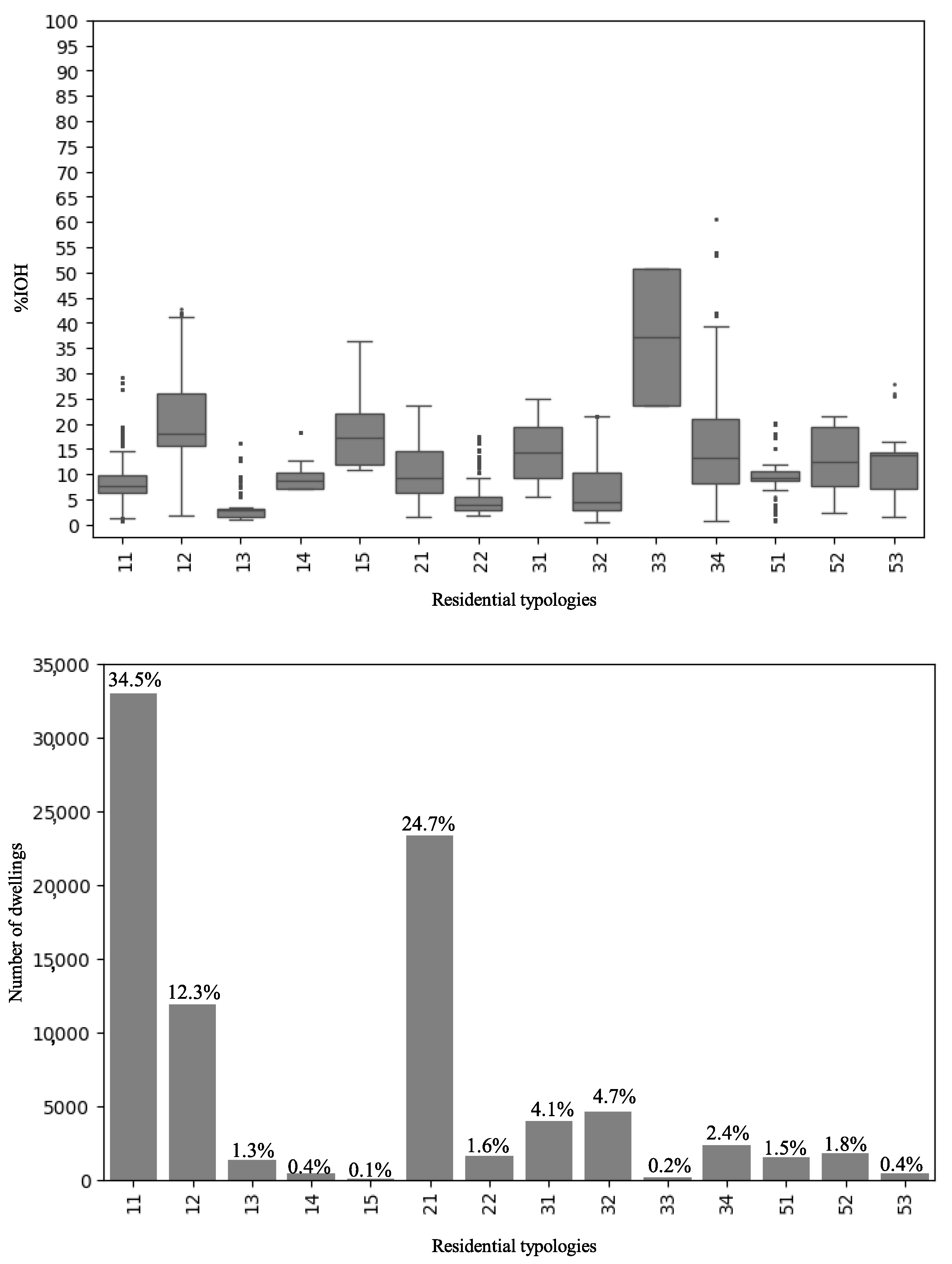Buildings 14 01423 g004