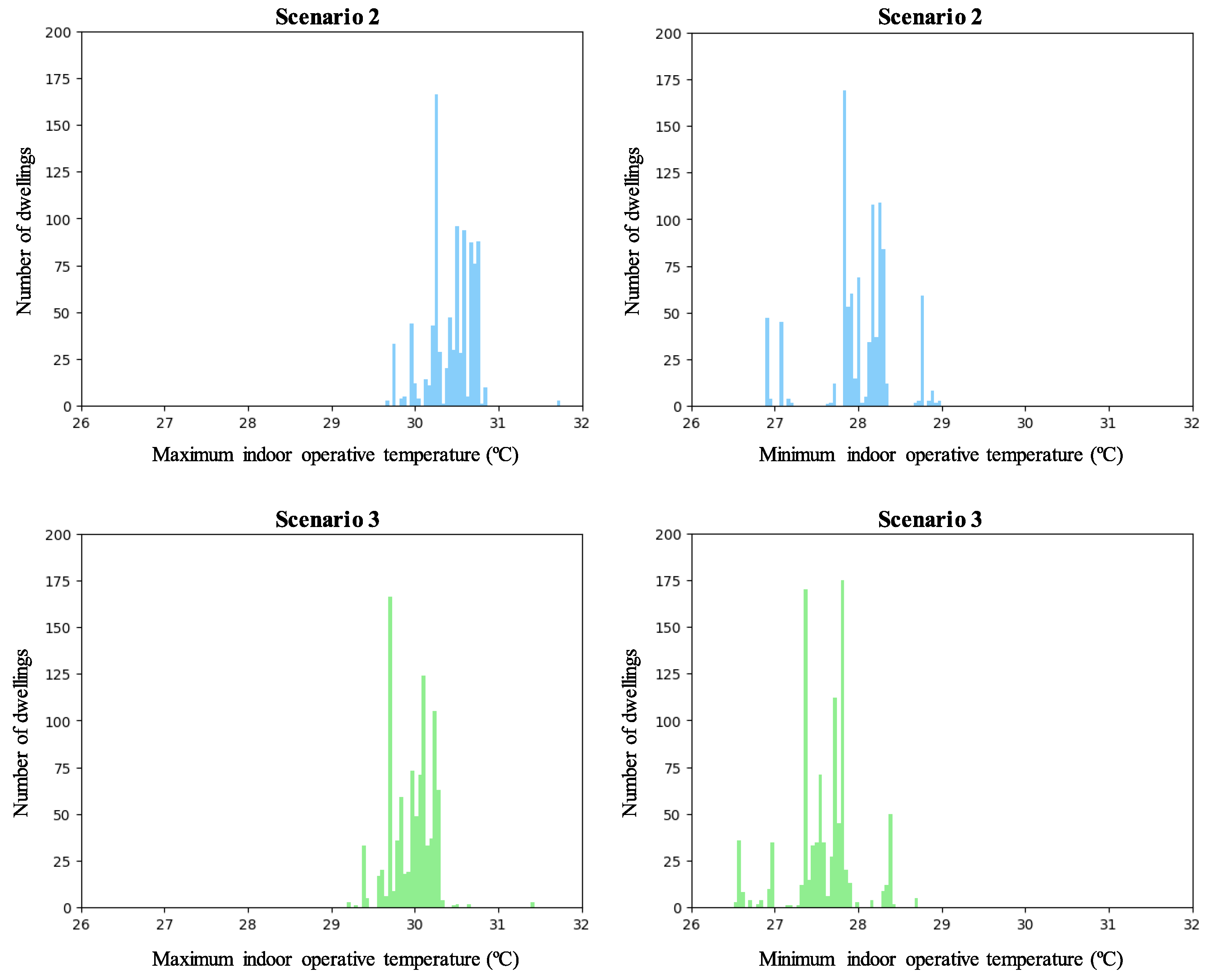 Buildings 14 01423 g010