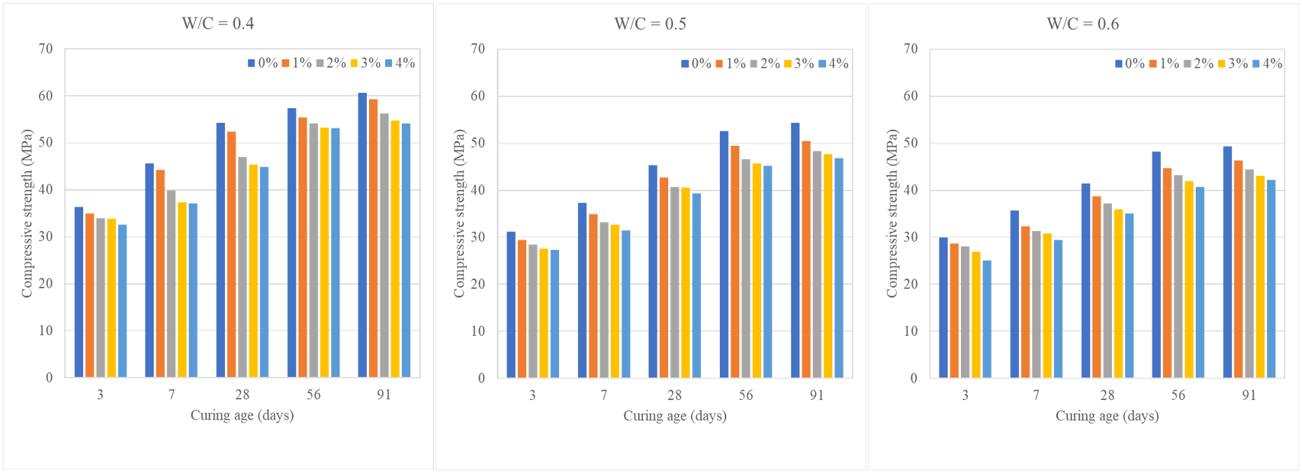 Buildings 14 01437 g005