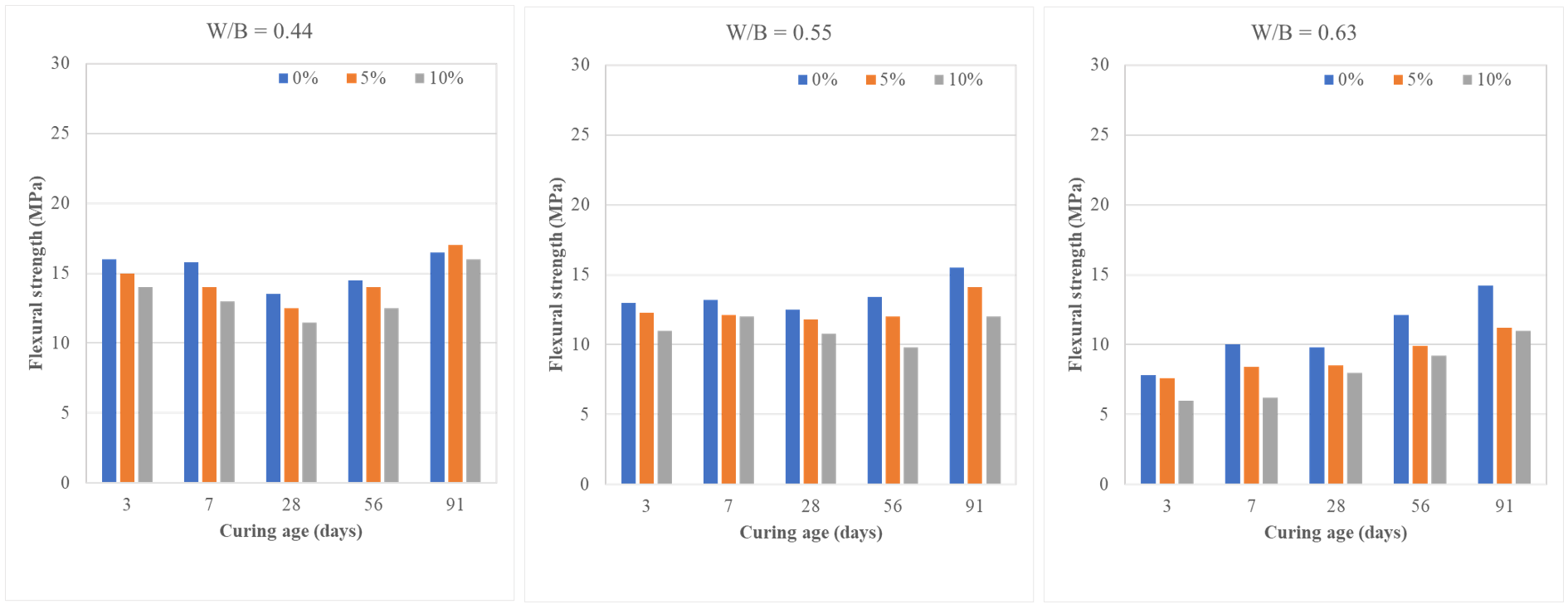 Buildings 14 01437 g008