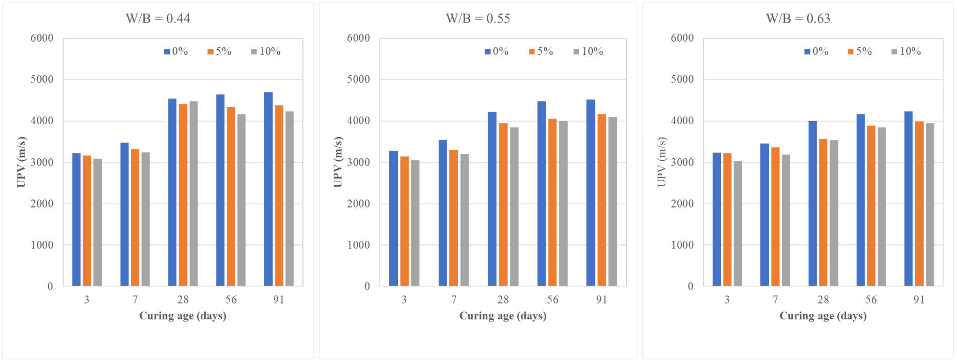 Buildings 14 01437 g012