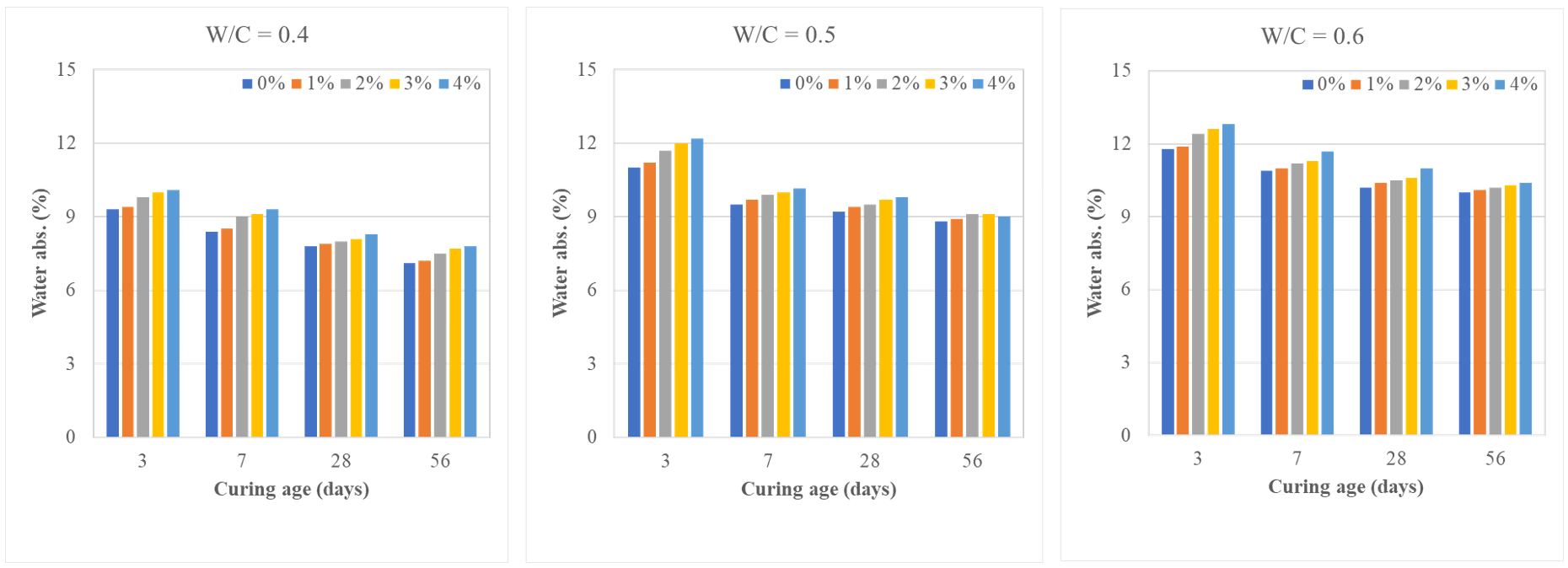 Buildings 14 01437 g013