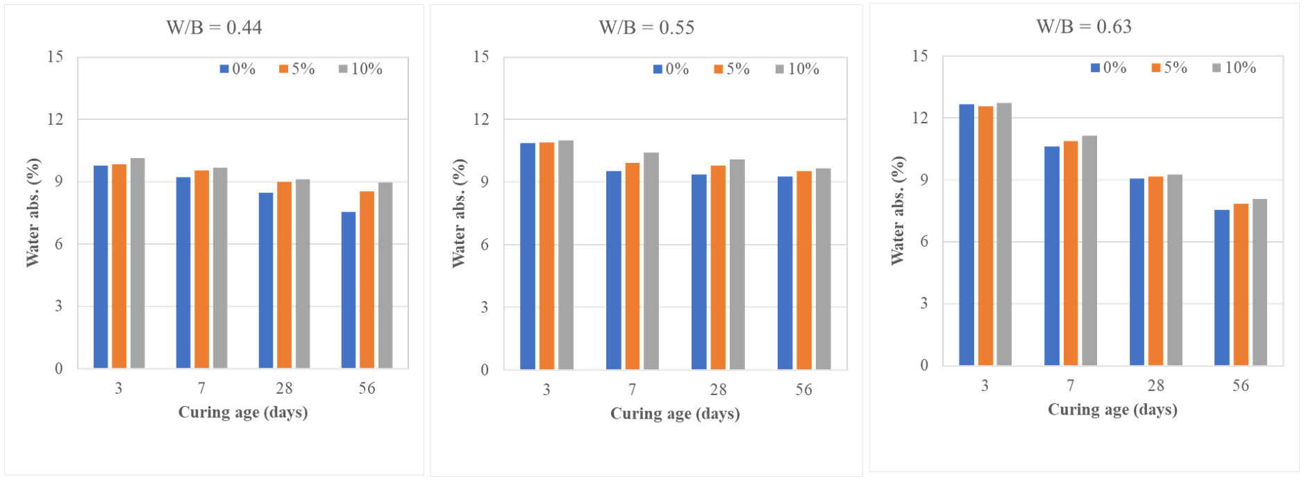 Buildings 14 01437 g014